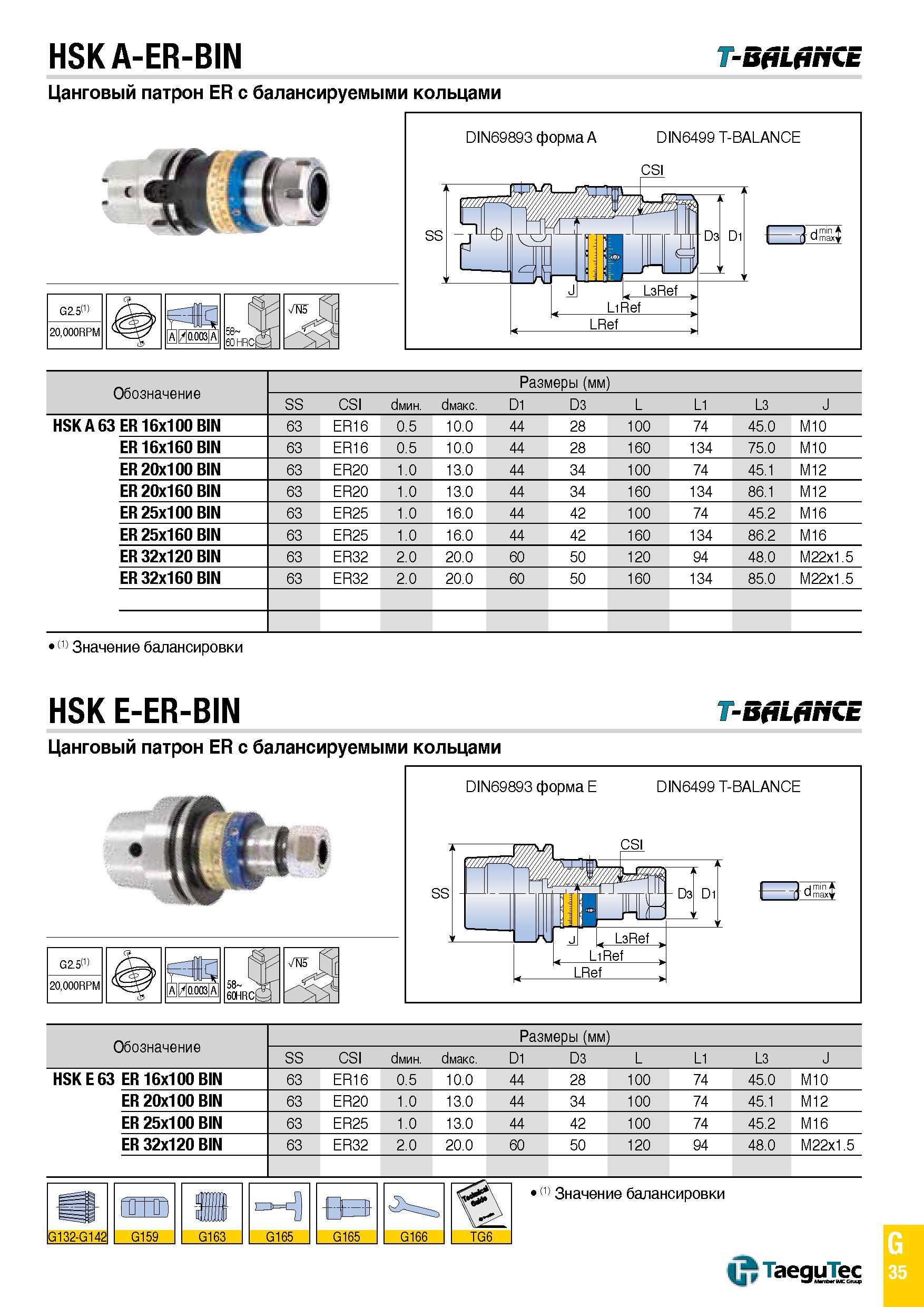 1104 HSK A-ER-BIN T-SflLfinCE Цанговый патрон ER с балансируемыми кольцами 0 G2 5(1) 2 RPM 58 60 HRCb- /N5 (Sf Обозначение Размеры (мм) SS CSI с1мин С Каталог TAEGUTEC 2015 Металлорежущий инструмент и инструментальная оснастка для металлообрабатывающих станков Точение Фрезерование Сверление Стр. G35