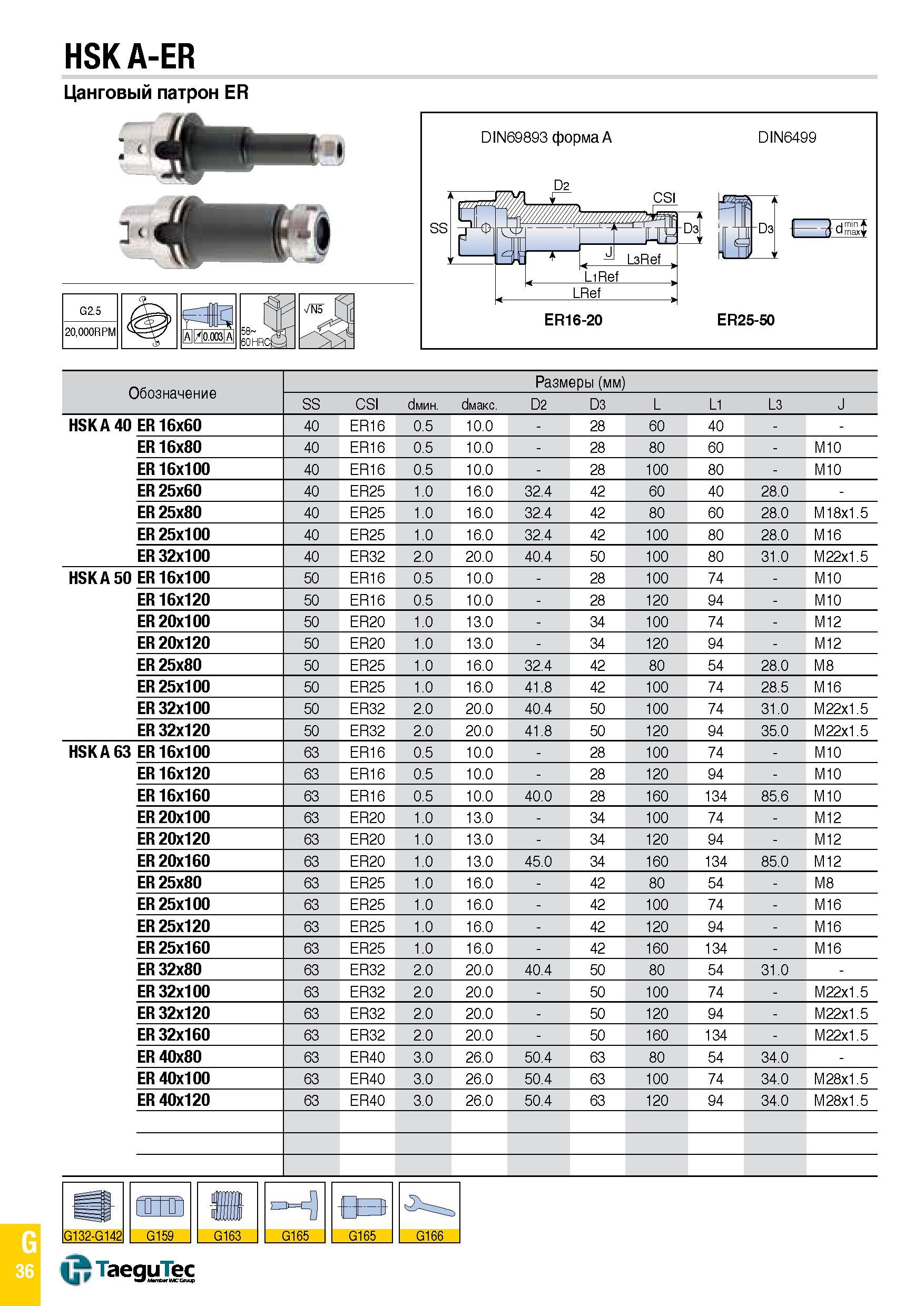 1105 HSK A-ER Цанговый патрон ER Обозначение Размеры (мм) SS CSI с1мин Смакс D2 D3 L L1 L3 J HSK A 41 ER 16x60 40 ER16 0 5 10 0 - 28 60 40 ER 16x80 40 Каталог TAEGUTEC 2015 Металлорежущий инструмент и инструментальная оснастка для металлообрабатывающих станков Точение Фрезерование Сверление Стр. G36