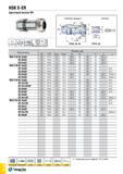 1107 HSK E-ER Цанговый патрон ER Обозначение Размеры (мм) SS CSI с1мин Смакс D2 D3 L L1 L3 J HSK E 32 ER 16x60 32 ER16 0 5 10 0 22 4 28 60 40 21 5 - E Каталог TAEGUTEC 2015 Металлорежущий инструмент и инструментальная оснастка для металлообрабатывающих станков Точение Фрезерование Сверление Стр. G38