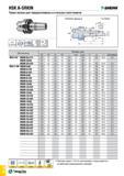 1115 HSK A-SRKIN T-SpRihK Термо патрон для твердосплавных и стальных хвостовиков G2 5 25,000RPM SaI 50 рУт 52 HRCH Обозначение Размеры (мм) SS С2 D1 D Каталог TAEGUTEC 2015 Металлорежущий инструмент и инструментальная оснастка для металлообрабатывающих станков Точение Фрезерование Сверление Стр. G46