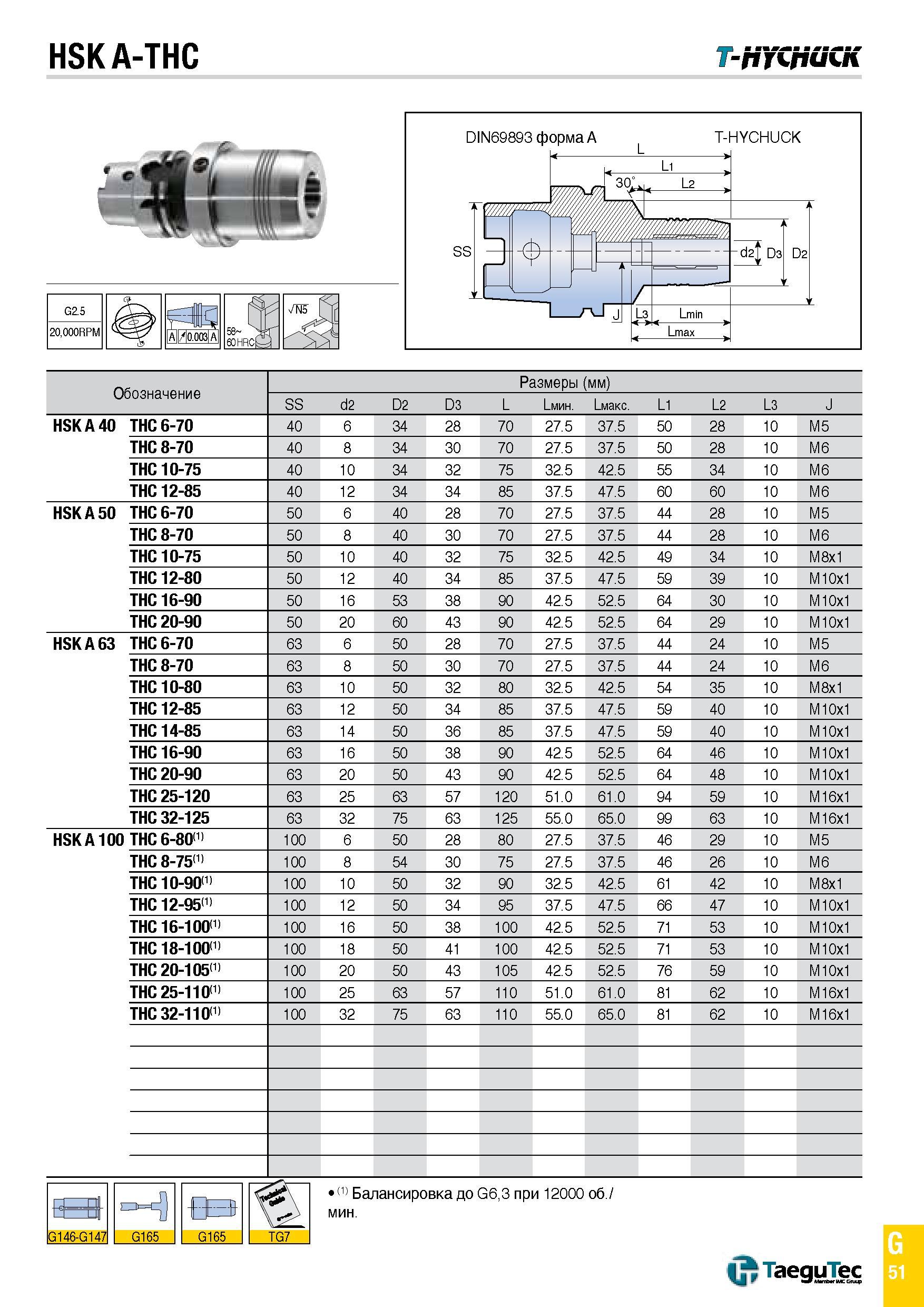1120 HSK A-THC T-p'fCnuCK Обозначение Размеры (мм) SS d2 D2 D3 L Li m Li o L1 L2 L3 J HSK A 40 THC 6-70 40 6 34 28 70 27 5 37 5 50 28 10 M5 THC 8-70 4 Каталог TAEGUTEC 2015 Металлорежущий инструмент и инструментальная оснастка для металлообрабатывающих станков Точение Фрезерование Сверление Стр. G51