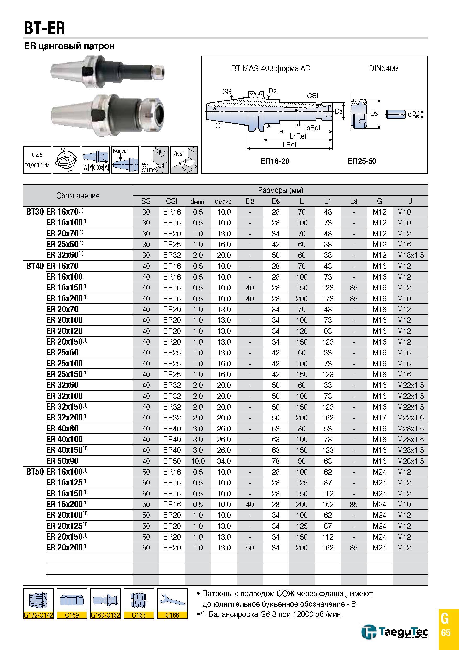 1134 BT-ER ER цанговый патрон f < BT MAS-403 форма AD SS щп D2 DIN6499 tICS Обозначение Размеры (мм) SS CSI Смин Смакс D2 D3 L L1 L3 G J BT30 ER 16x70 Каталог TAEGUTEC 2015 Металлорежущий инструмент и инструментальная оснастка для металлообрабатывающих станков Точение Фрезерование Сверление Стр. G65