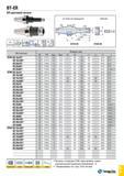 1134 BT-ER ER цанговый патрон f < BT MAS-403 форма AD SS щп D2 DIN6499 tICS Обозначение Размеры (мм) SS CSI Смин Смакс D2 D3 L L1 L3 G J BT30 ER 16x70 Каталог TAEGUTEC 2015 Металлорежущий инструмент и инструментальная оснастка для металлообрабатывающих станков Точение Фрезерование Сверление Стр. G65