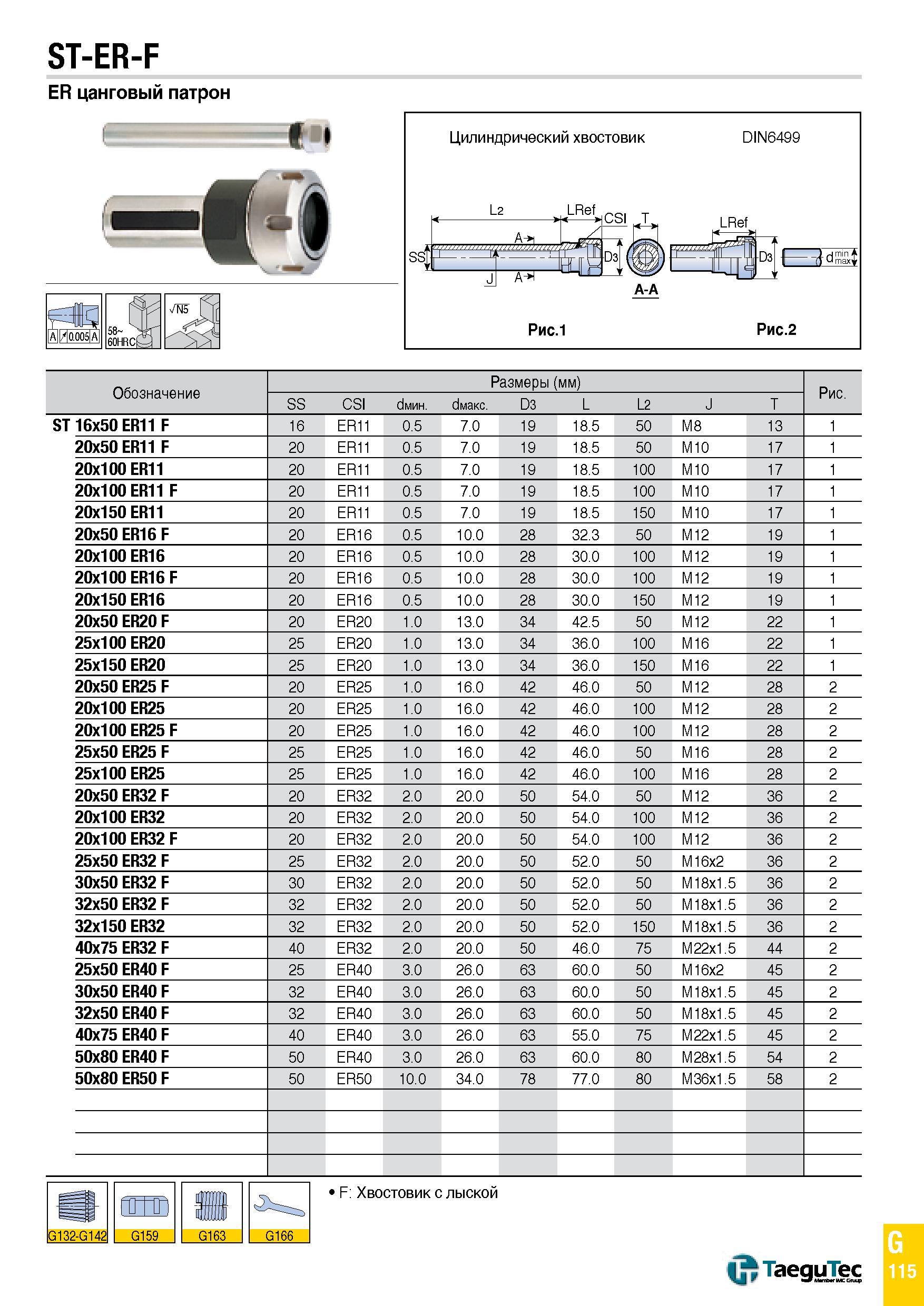 1184 ST-ER-F ER цанговый патрон f'1 Обозначение Размеры (мм) Рис SS CSI diiMH di KC D3 L L2 J T ST 16x50 ER11 F 16 ER11 0 5 7 0 19 18 5 50 M8 13 1 20x Каталог TAEGUTEC 2015 Металлорежущий инструмент и инструментальная оснастка для металлообрабатывающих станков Точение Фрезерование Сверление Стр. G115