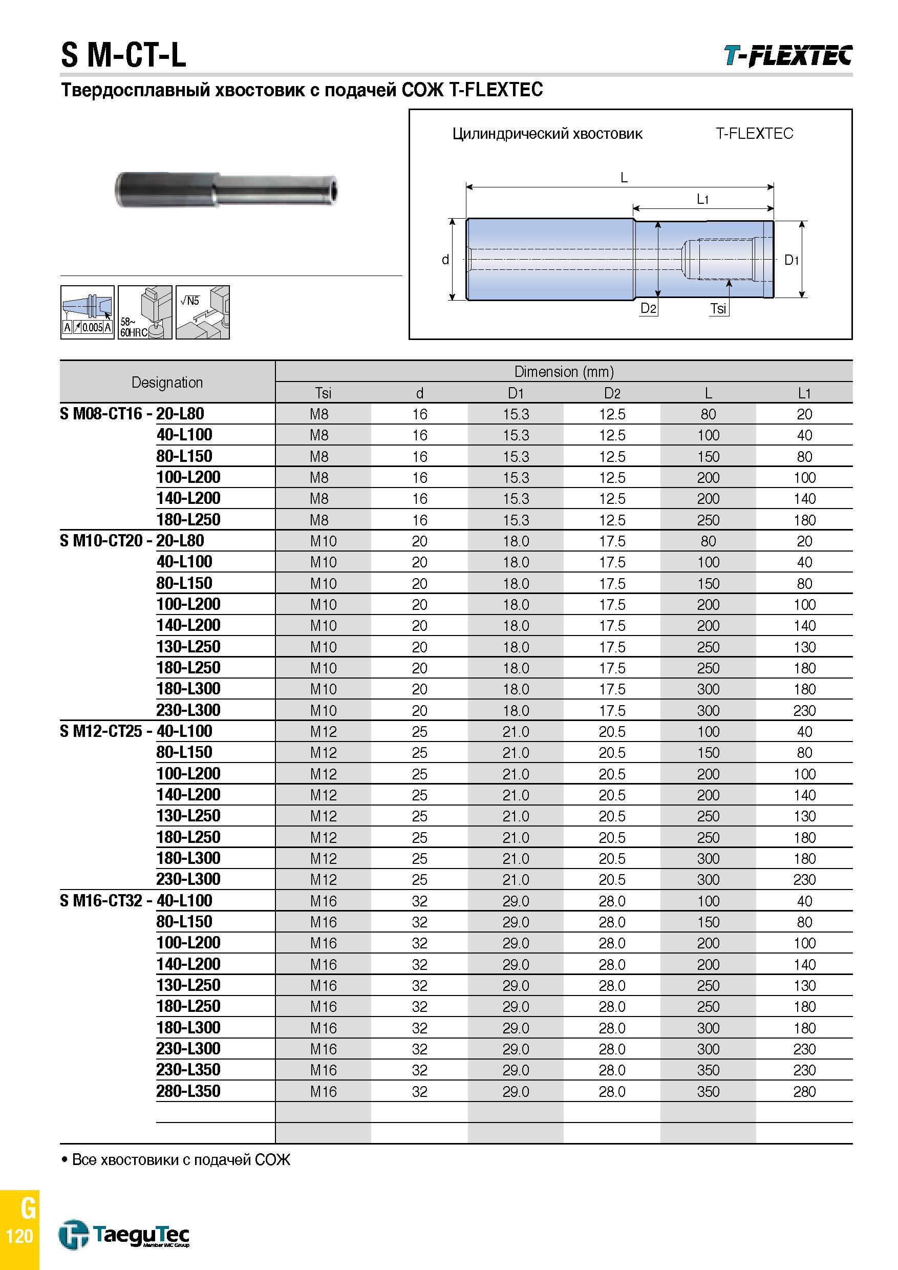 1189 S M-CT-L T- FLEX i EC Твердосплавный хвостовик с подачей СОЖ T-FLEXTEC Designation Dimension (mm) Tsi d D1 D2 L L1 S M08-CT16 - 20-L80 M8 16 15 3 Каталог TAEGUTEC 2015 Металлорежущий инструмент и инструментальная оснастка для металлообрабатывающих станков Точение Фрезерование Сверление Стр. G120