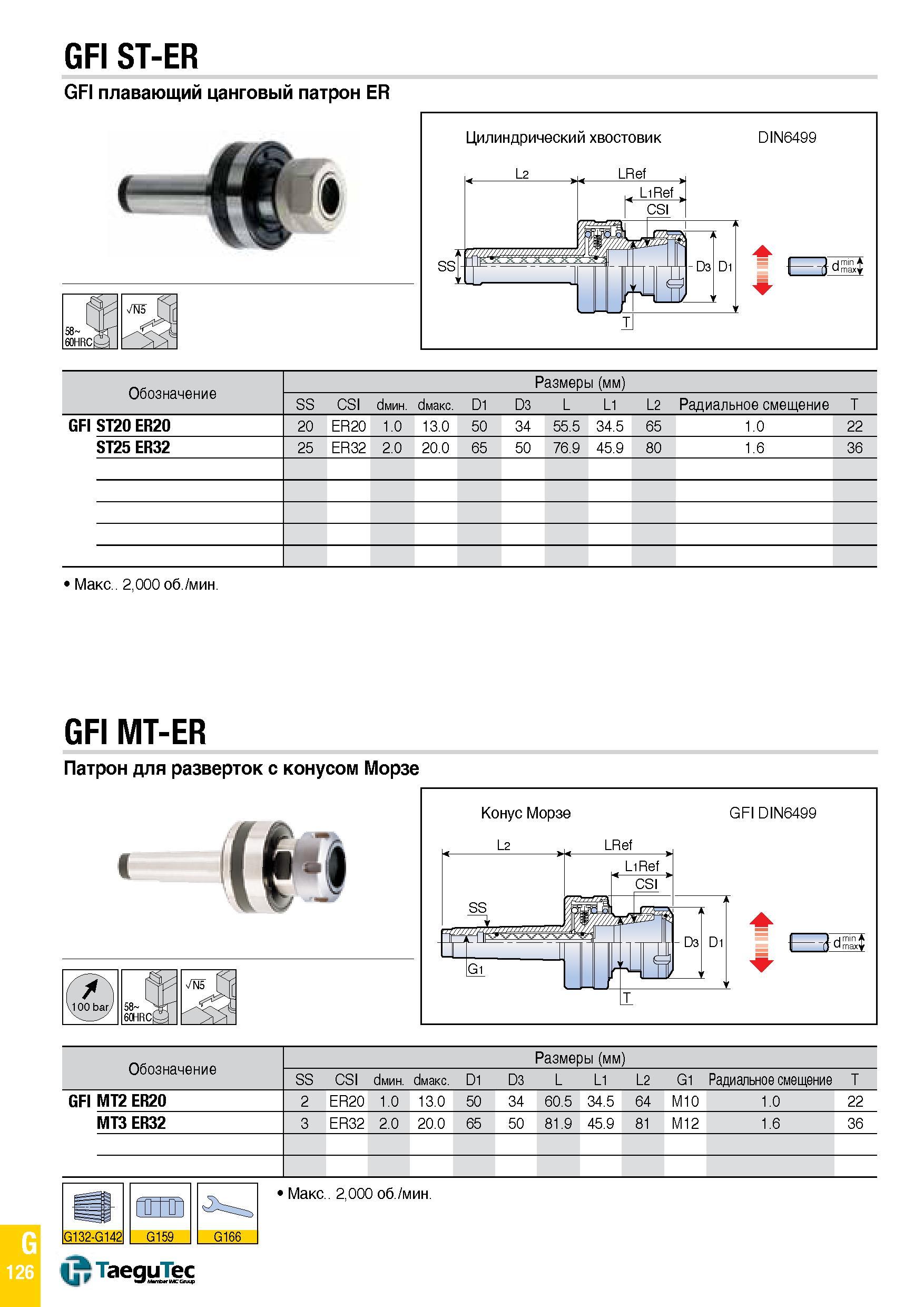 1195 GFI ST-ER GFI плавающий цанговый патрон ER Обозначение Размеры (мм) SS CSI diim di D1 D3 L L1 L2 Радиальное смещение T GFI ST20 ER20 20 ER20 1 0 Каталог TAEGUTEC 2015 Металлорежущий инструмент и инструментальная оснастка для металлообрабатывающих станков Точение Фрезерование Сверление Стр. G126