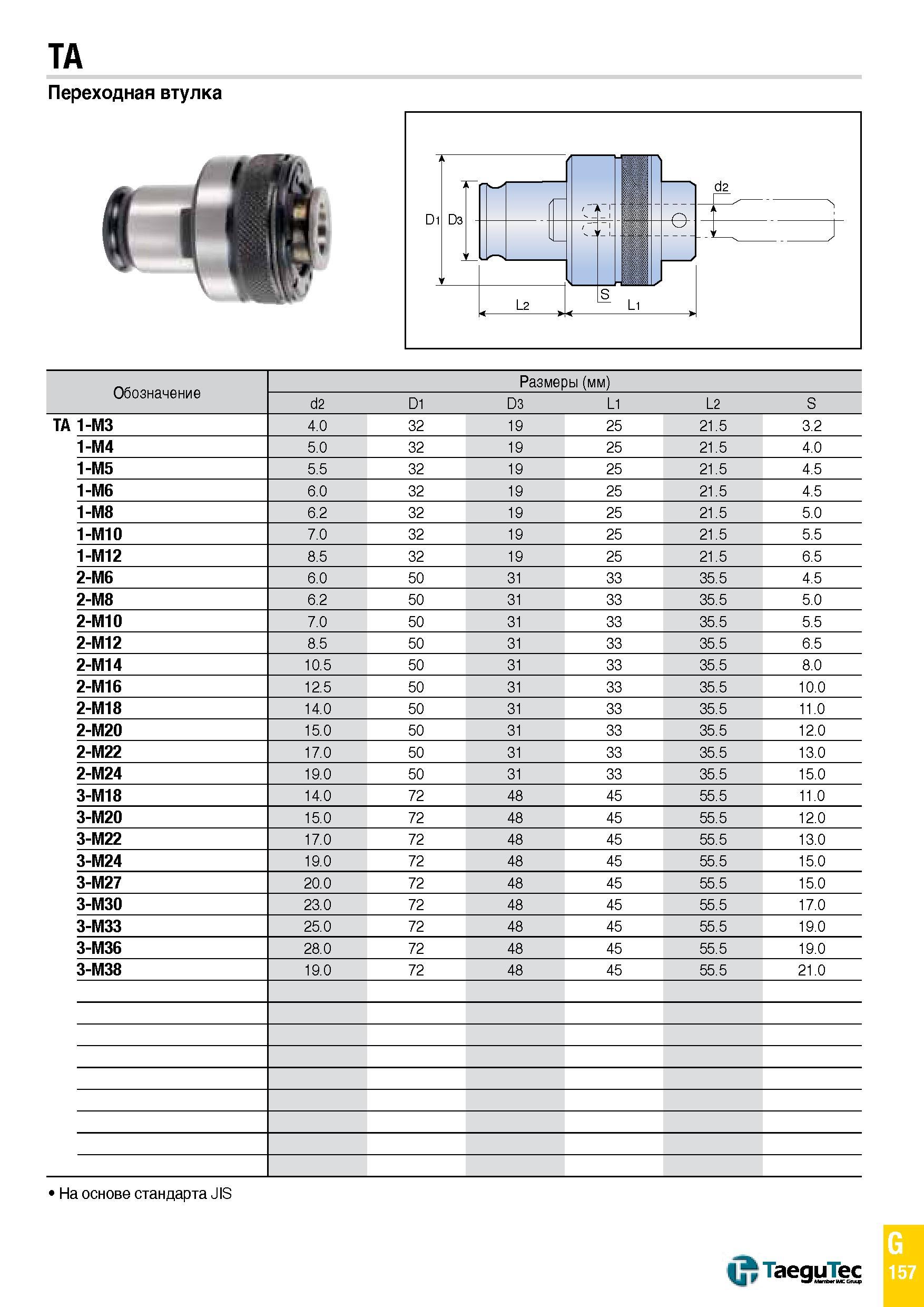 1226 TA Переходная втулка Обозначение Размеры (мм) d2 D1 D3 L1 L2 S TA 1-M3 4 0 32 19 25 21 5 3 2 1-M4 5 0 32 19 25 21 5 4 0 1-M5 5 5 32 19 25 21 5 4 Каталог TAEGUTEC 2015 Металлорежущий инструмент и инструментальная оснастка для металлообрабатывающих станков Точение Фрезерование Сверление Стр. G157