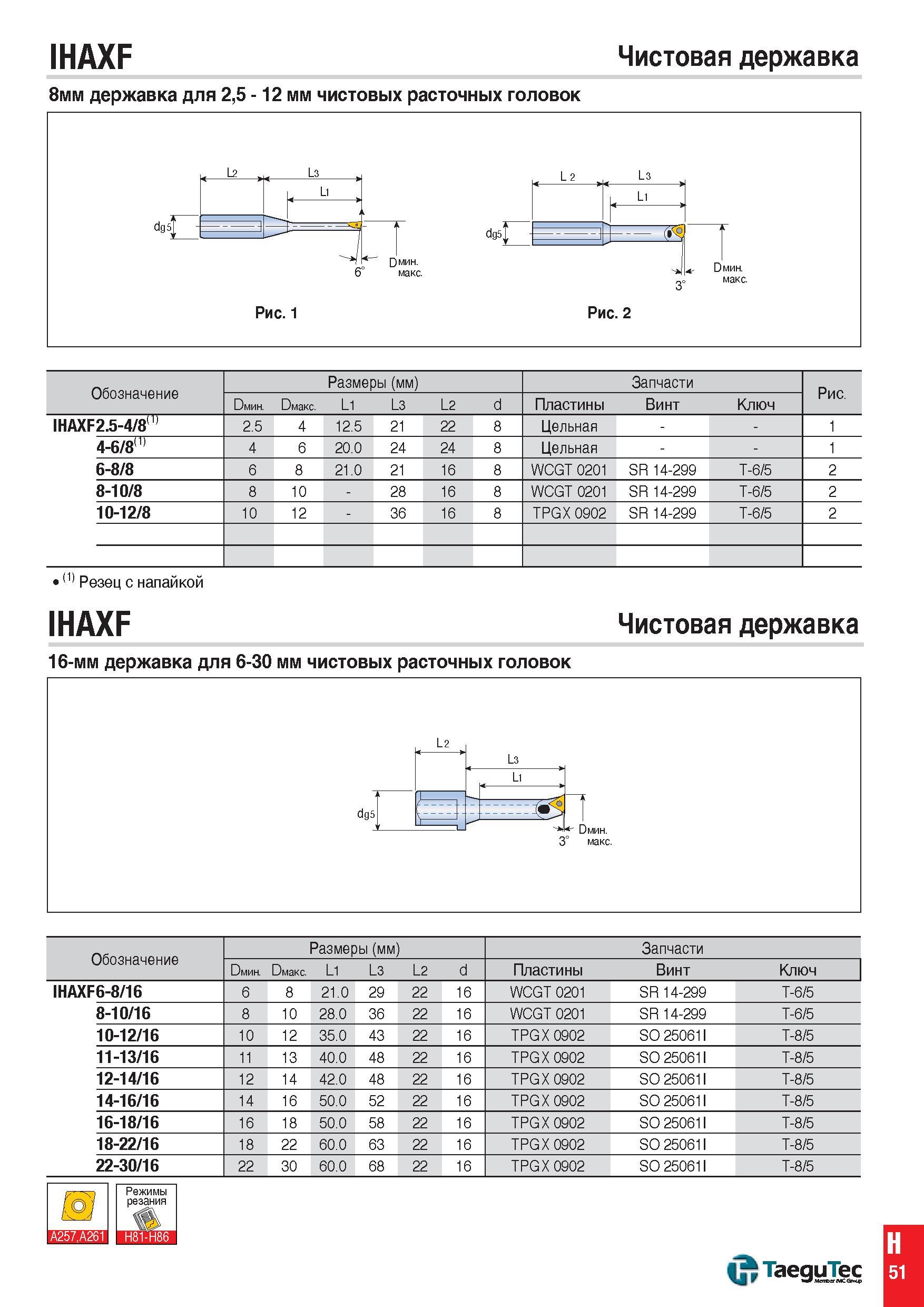 1290 IHAXF Чистовая державка 8мм державка для 2,5 - 12 мм чистовых расточных головок Обозначение Размеры (мм) Запчасти Рис Dмин Dмакс L1 L3 L2 d Пласт Каталог TAEGUTEC 2015 Металлорежущий инструмент и инструментальная оснастка для металлообрабатывающих станков Точение Фрезерование Сверление Стр. H51