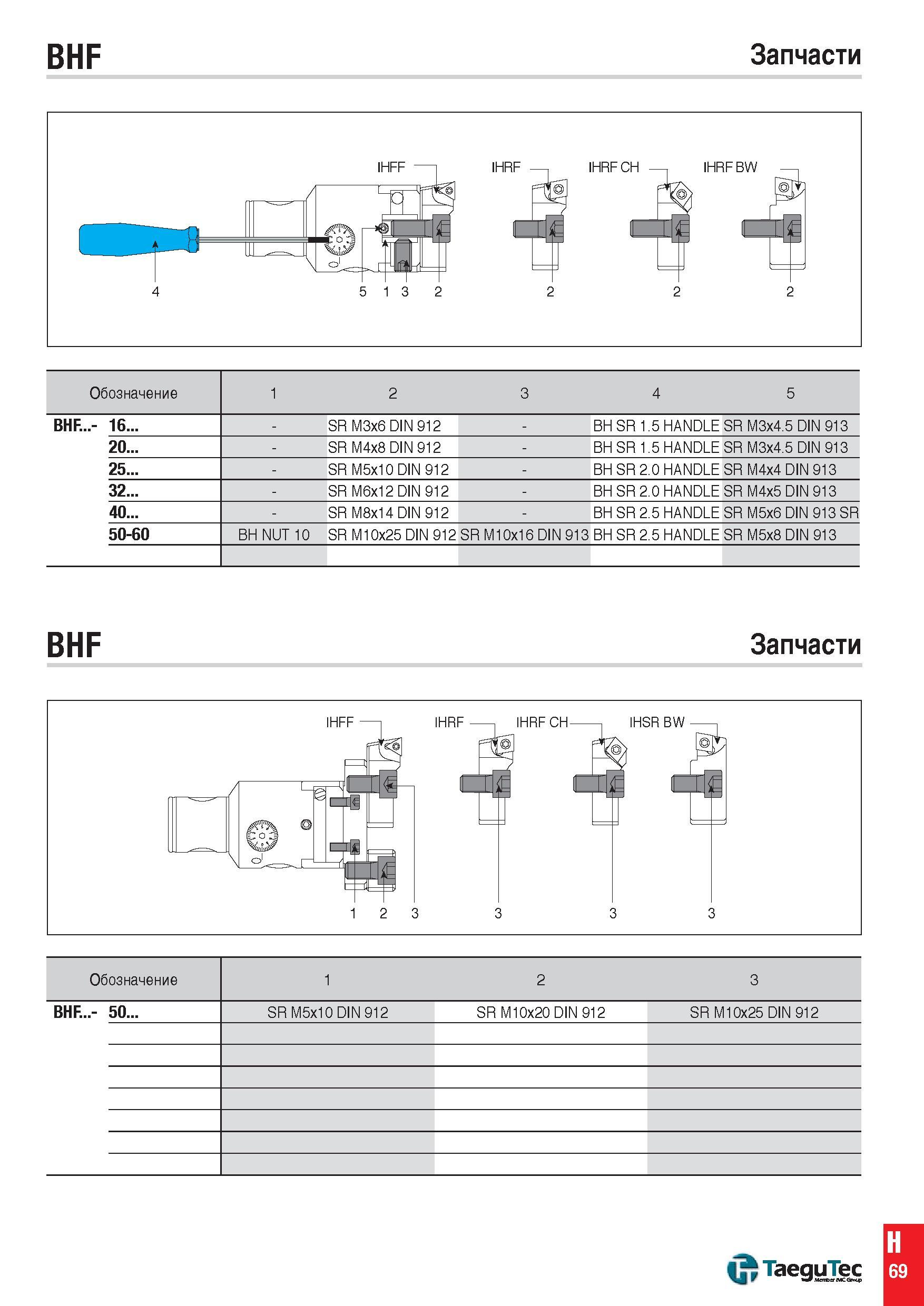 1308 BHF Запчасти Обозначение 1 2 3 4 5 BHF - 16 - SR M3x6 DIN 912 - BH SR 1 5 HANDLE SR M3x4 5 DIN 913 20 - SR M4x8 DIN 912 - BH SR 1 5 HANDLE SR M3x Каталог TAEGUTEC 2015 Металлорежущий инструмент и инструментальная оснастка для металлообрабатывающих станков Точение Фрезерование Сверление Стр. H69