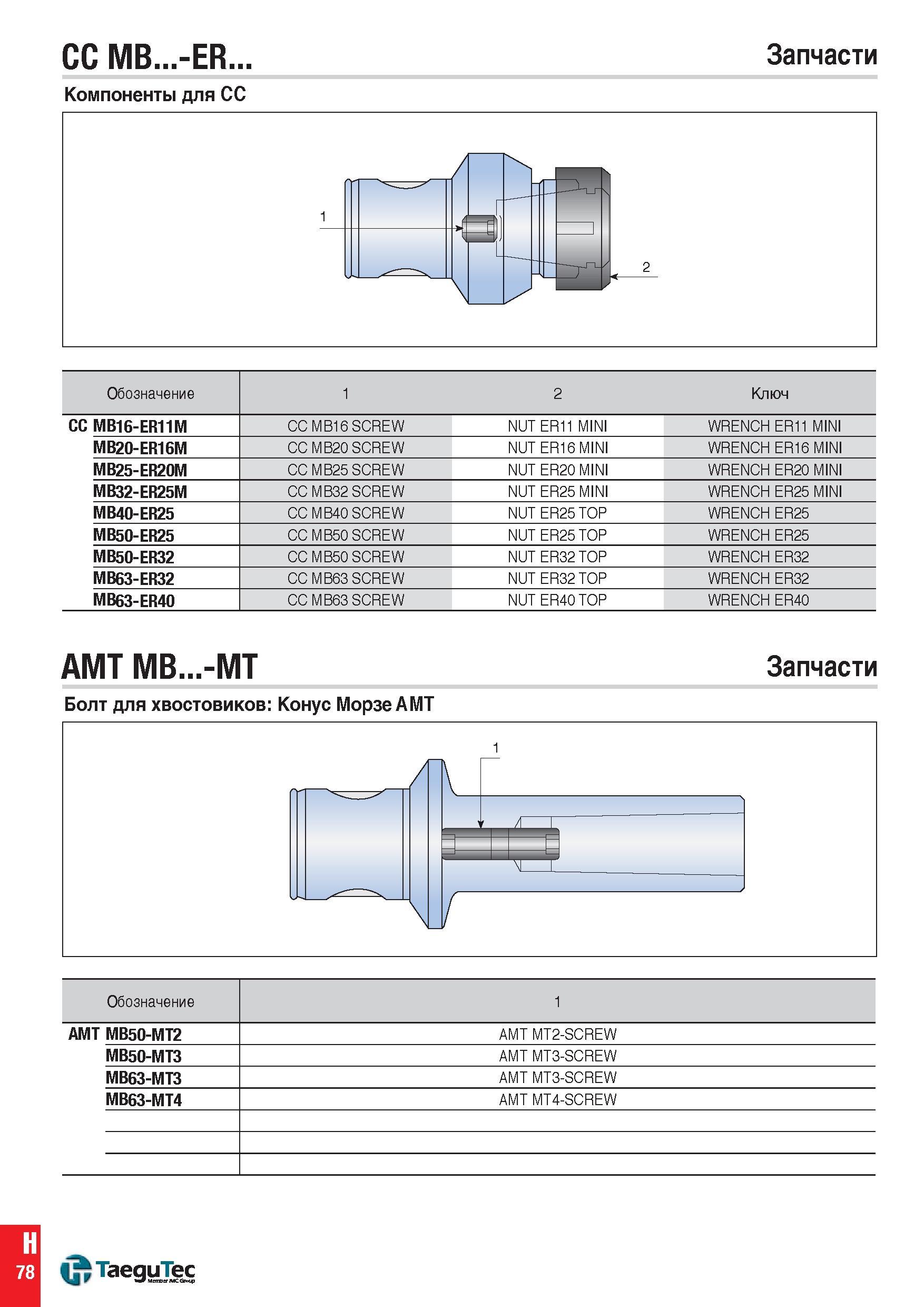 1317 CC MB -ER Запчасти Компоненты для CC Обозначение 1 2 Ключ CC MB16-ER11M CC MB16 SCREW NUT ER11 MINI WRENCH ER11 MINI MB20-ER16M CC MB20 SCREW NUT Каталог TAEGUTEC 2015 Металлорежущий инструмент и инструментальная оснастка для металлообрабатывающих станков Точение Фрезерование Сверление Стр. H78