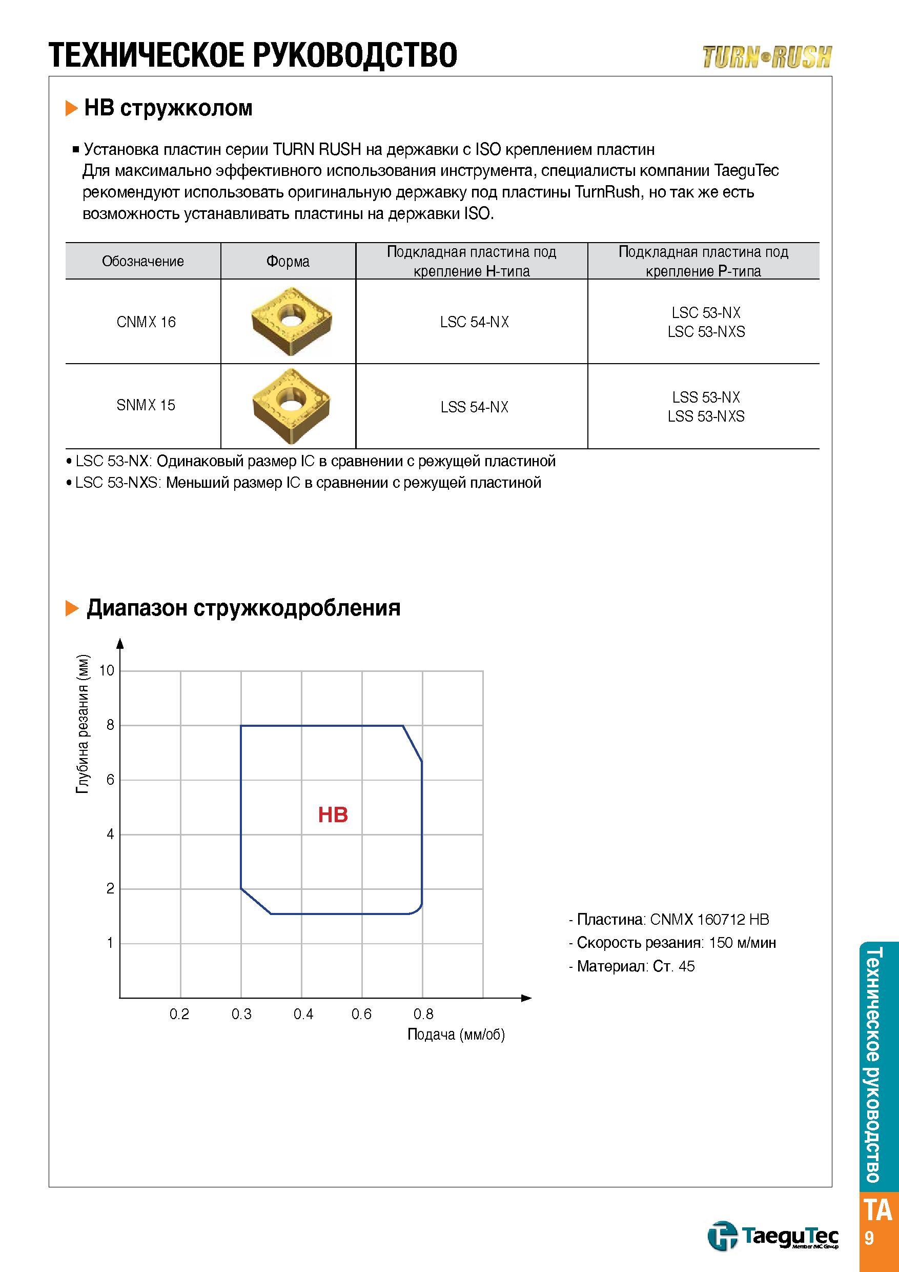 1338 Для максимально эффективного технологического использования металлорежущего токарного инструмента TaeguTec Каталог TAEGUTEC 2015 Металлорежущий инструмент и инструментальная оснастка для металлообрабатывающих станков Точение Фрезерование Сверление Стр. TA9