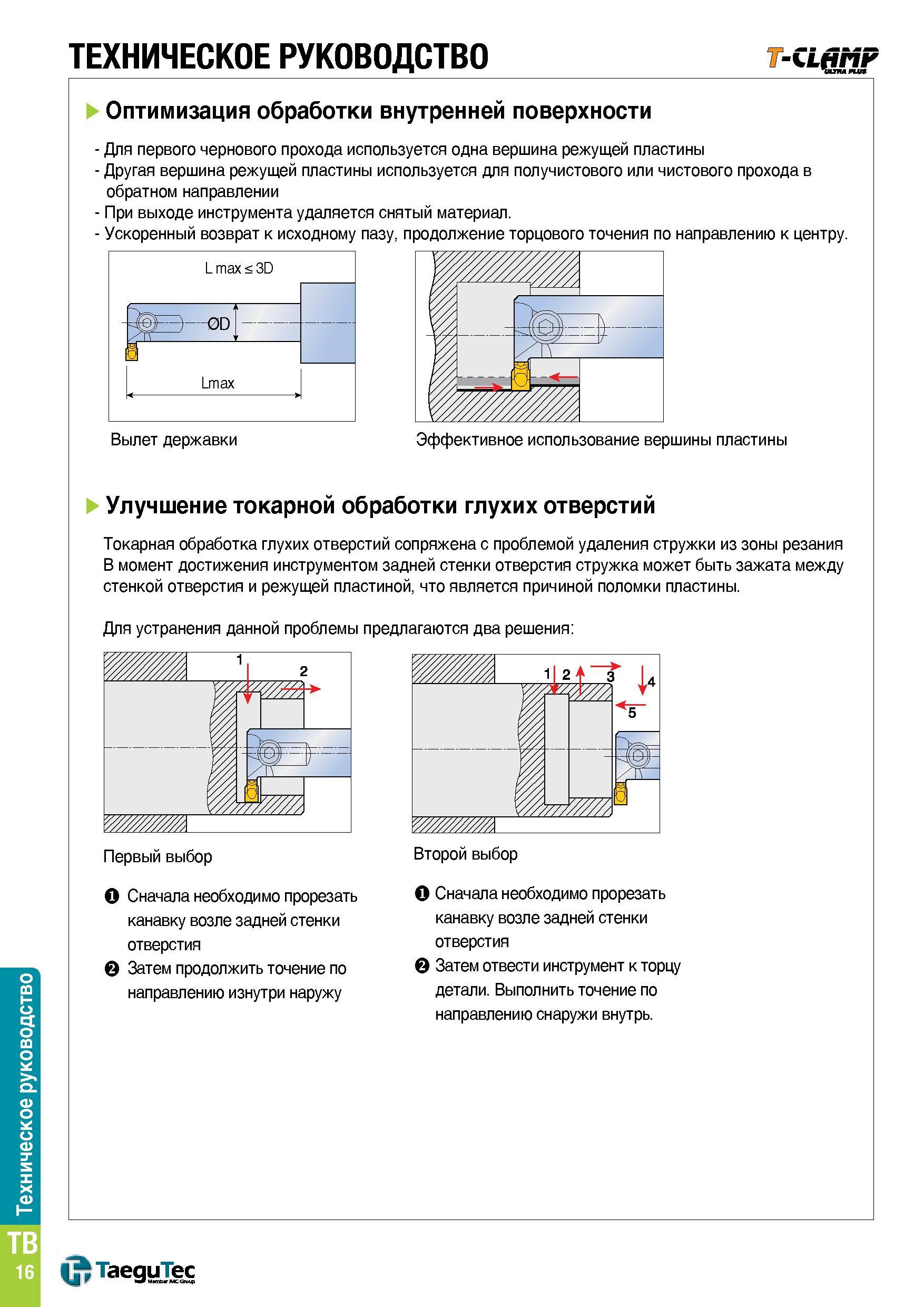 1383 Оптимизация токарной обработки внутренней поверхности заготовки расточными резцами с канавочными сменными режущими пластинами Для первого черново Каталог TAEGUTEC 2015 Металлорежущий инструмент и инструментальная оснастка для металлообрабатывающих станков Точение Фрезерование Сверление Стр. TB16