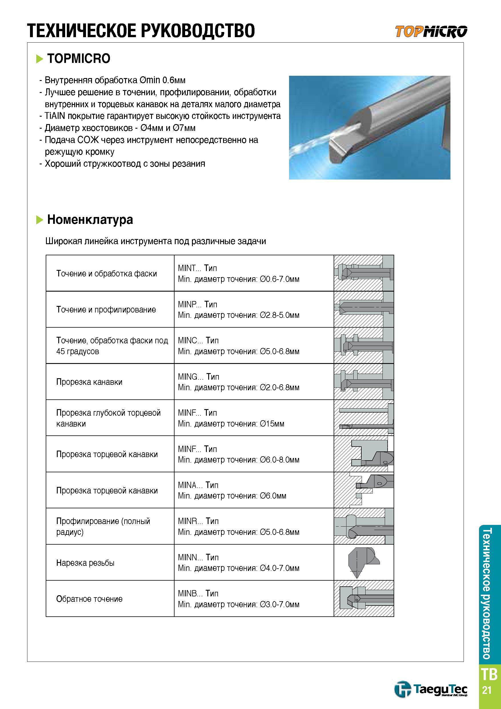 1388 Монолитные токарные твердосплавные вставки TaeguTec TOPMICRO Особенности и преимущества Внутренняя токарная обработка от диаметра 0,6 мм Лучшее р Каталог TAEGUTEC 2015 Металлорежущий инструмент и инструментальная оснастка для металлообрабатывающих станков Точение Фрезерование Сверление Стр. TB21