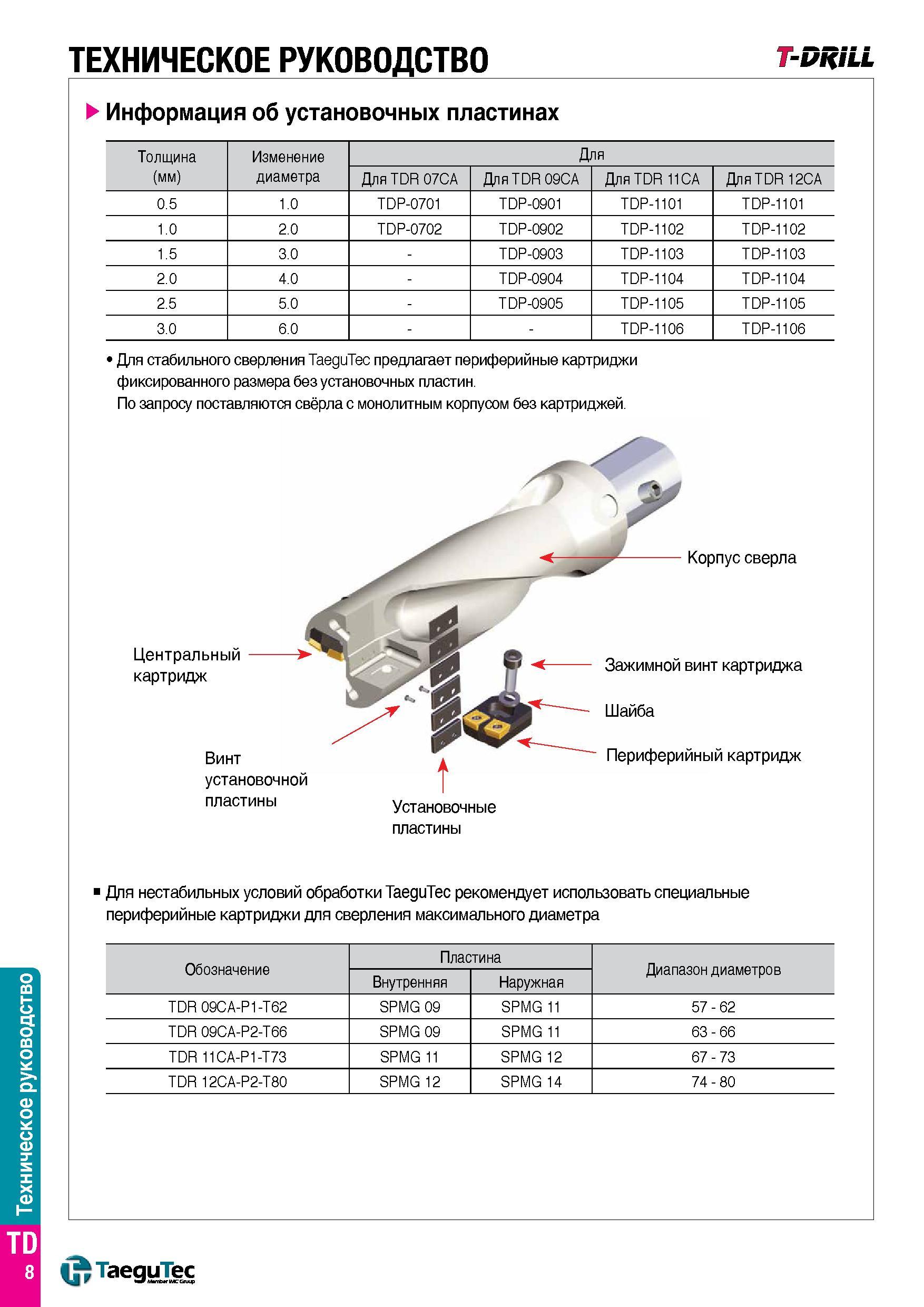 1421 Техническое руководство T-DRILL информация об установочных пластинах Толщина (мм) Изменение диаметра Для Для TDR 07CA Для TDR 09CA Для TDR 11CA Д Каталог TAEGUTEC 2015 Металлорежущий инструмент и инструментальная оснастка для металлообрабатывающих станков Точение Фрезерование Сверление Стр. TD8