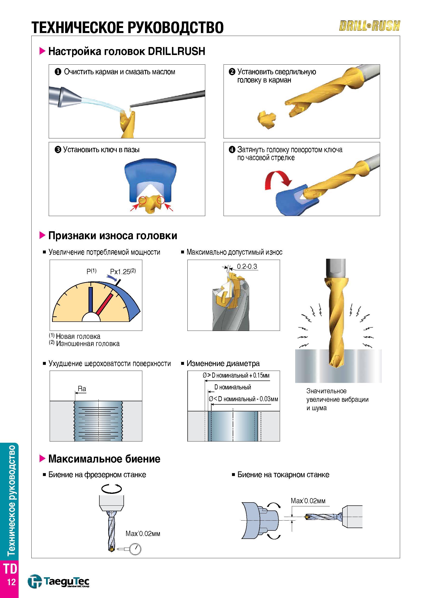 1425 Техническоеруководство ТЕХНИЧЕСКОЕ РУКОВОДСТВО настройка головок DRILLRUSH 0 Очистить карман и смазать маслом 0 Установить сверлильную головку в Каталог TAEGUTEC 2015 Металлорежущий инструмент и инструментальная оснастка для металлообрабатывающих станков Точение Фрезерование Сверление Стр. TD12