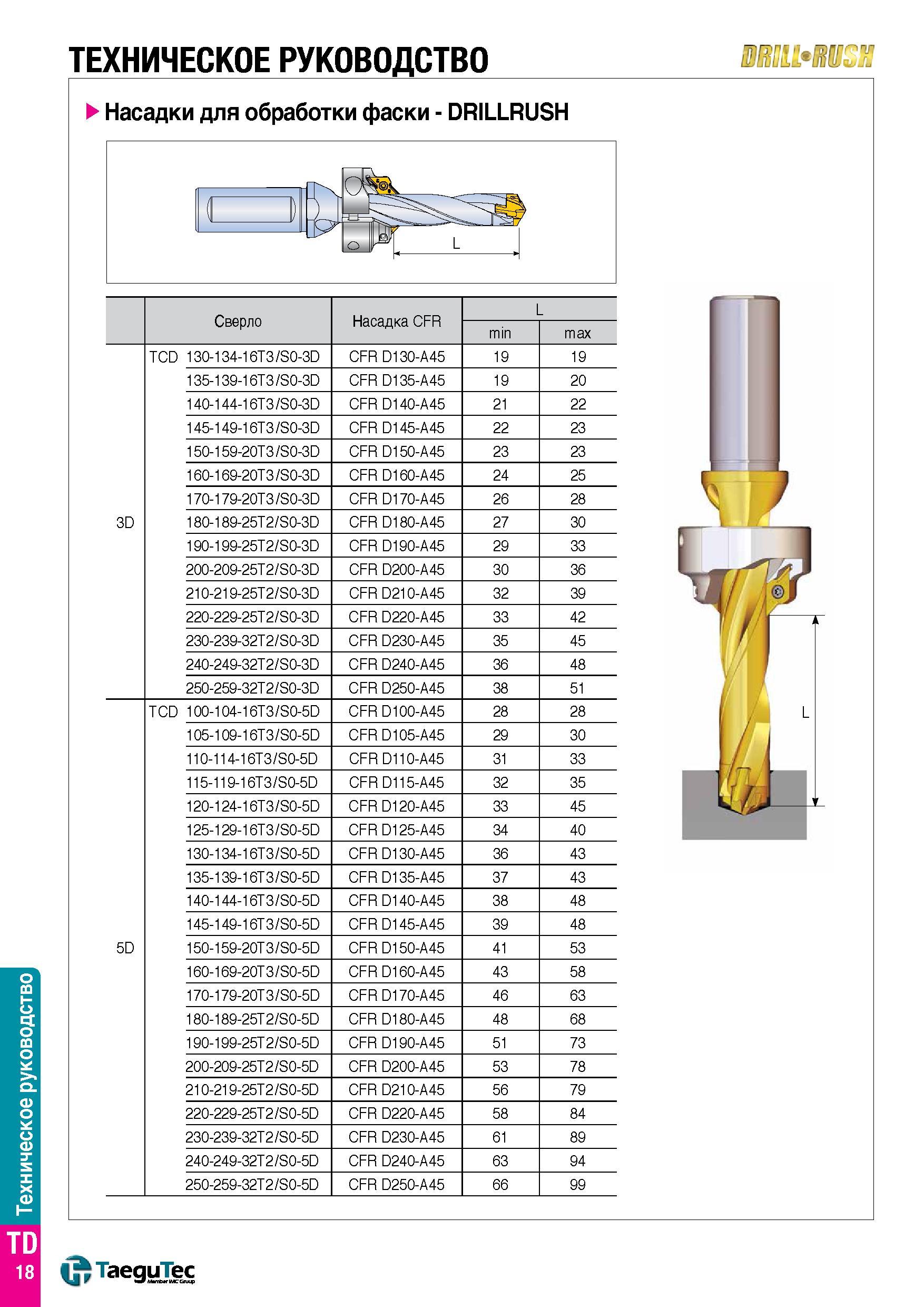 1431 Техническое руководство насадки для обработки фаски - DRILLRUSH d II) V о Сверло Насадка CFR L min max 3D TCD 130-134-16T3 /S0-3D CFR D130-A45 19 Каталог TAEGUTEC 2015 Металлорежущий инструмент и инструментальная оснастка для металлообрабатывающих станков Точение Фрезерование Сверление Стр. TD18