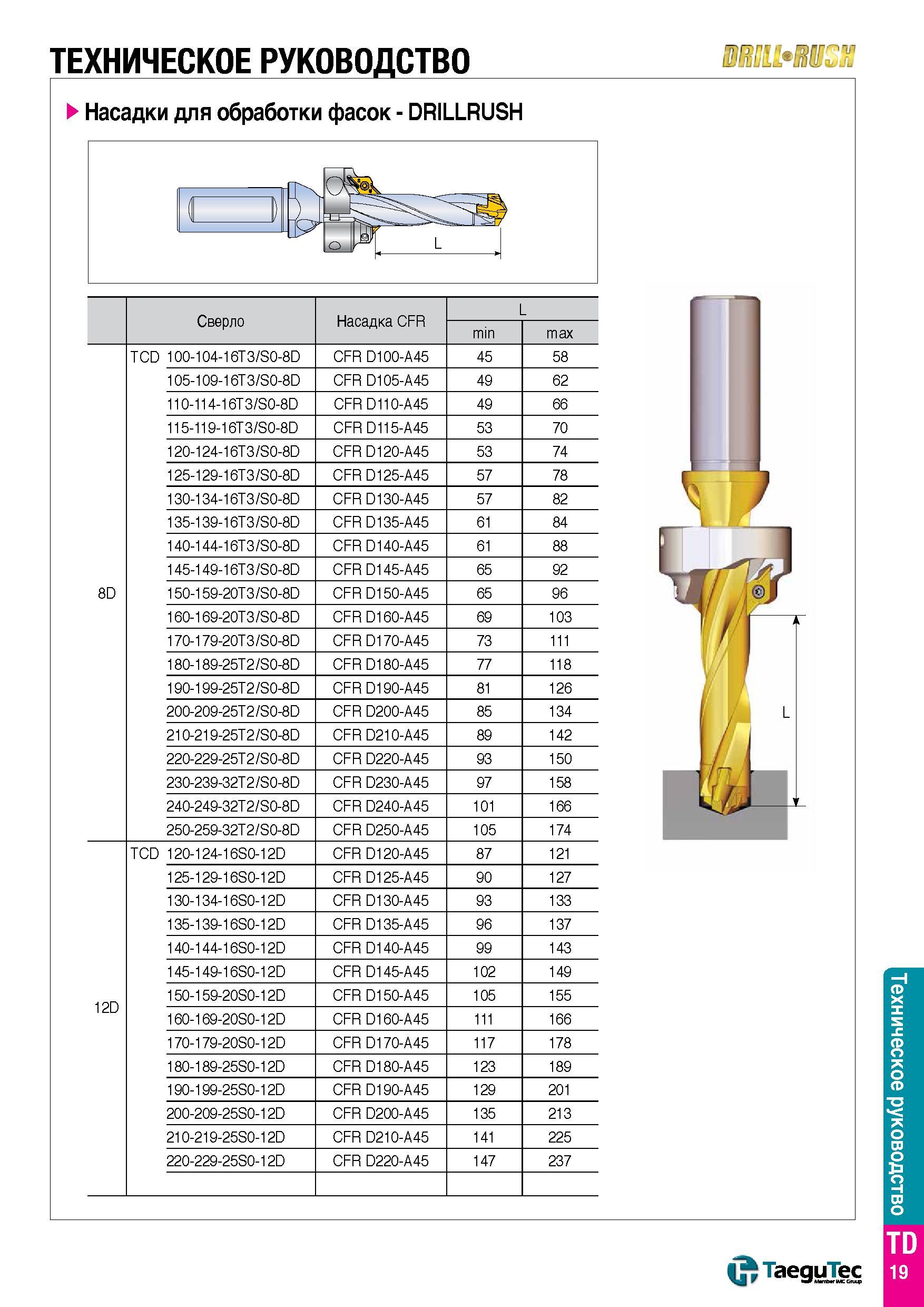 1432 ТЕХНИЧЕСКОЕ РУКОВОДСТВО насадки для обработки фасок - DRILLRUSH ob 1 II У- \L о Цг Сверло Насадка CFR L min max 8D TCD 100-104-16T3/S0-8D CFR D10 Каталог TAEGUTEC 2015 Металлорежущий инструмент и инструментальная оснастка для металлообрабатывающих станков Точение Фрезерование Сверление Стр. TD19