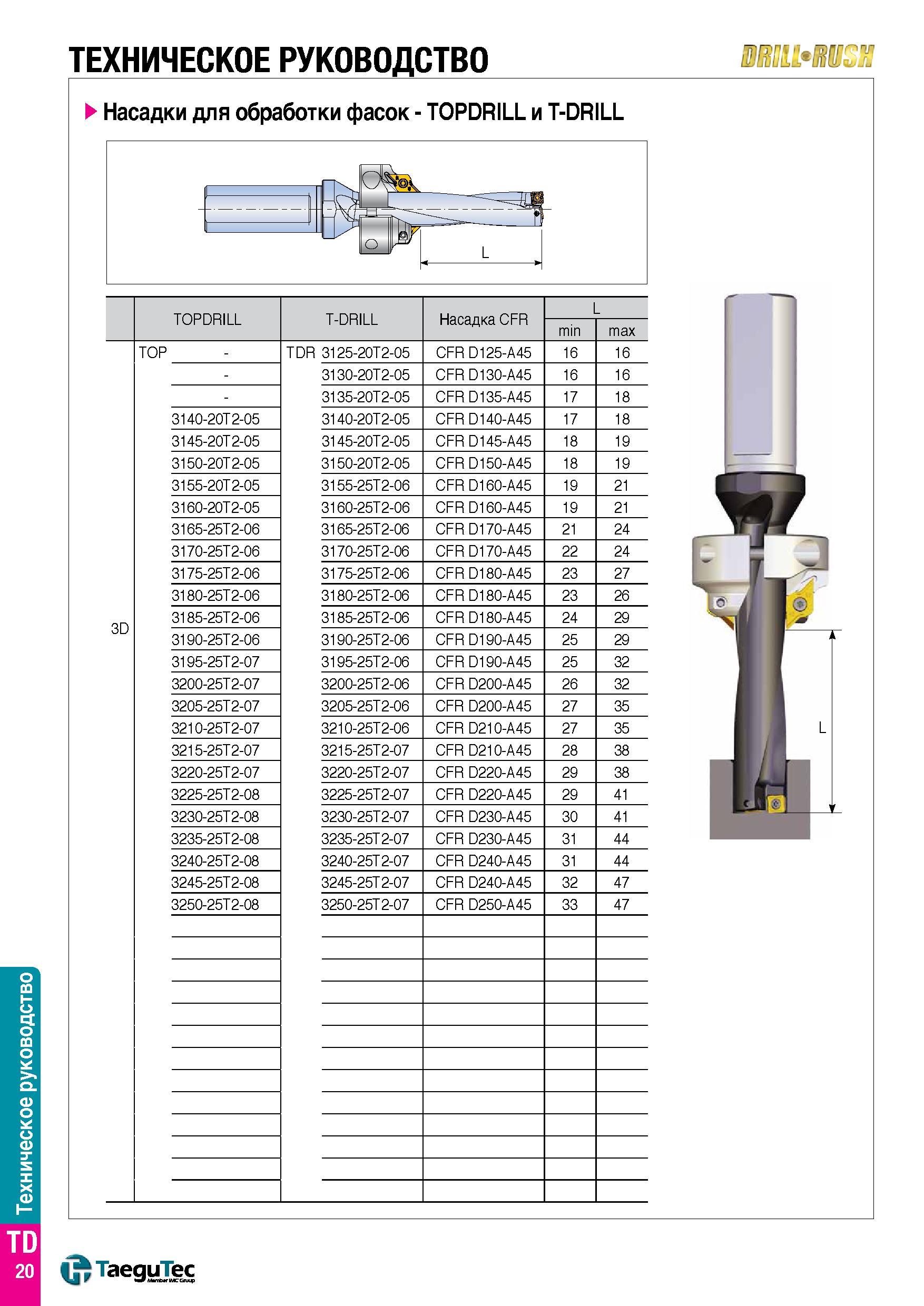 1433 Техническое руководство насадки для обработки фасок - TOPDRILL и T-DRILL w о ру l TOPDRILL T-DRILL Насадка CFR L min max 3D TOP - TDR 3125-20T2-0 Каталог TAEGUTEC 2015 Металлорежущий инструмент и инструментальная оснастка для металлообрабатывающих станков Точение Фрезерование Сверление Стр. TD20