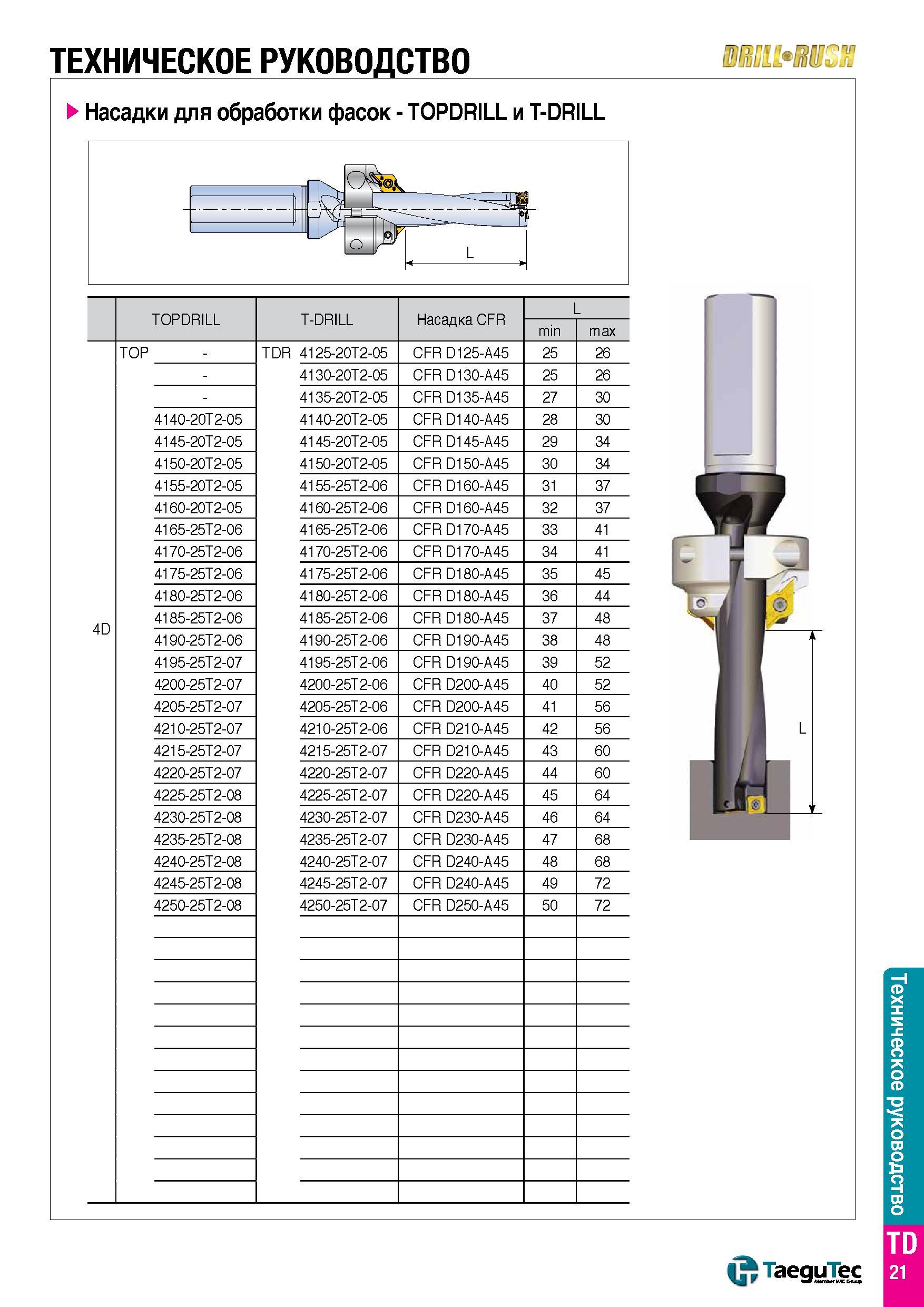 1434 ТЕХНИЧЕСКОЕ РУКОВОДСТВО насадки для обработки фасок - TOPDRILL и T-DRILL TOPDRILL T-DRILL Насадка CFR L min max 4D TOP - TDR 4125-20T2-05 CFR D12 Каталог TAEGUTEC 2015 Металлорежущий инструмент и инструментальная оснастка для металлообрабатывающих станков Точение Фрезерование Сверление Стр. TD21