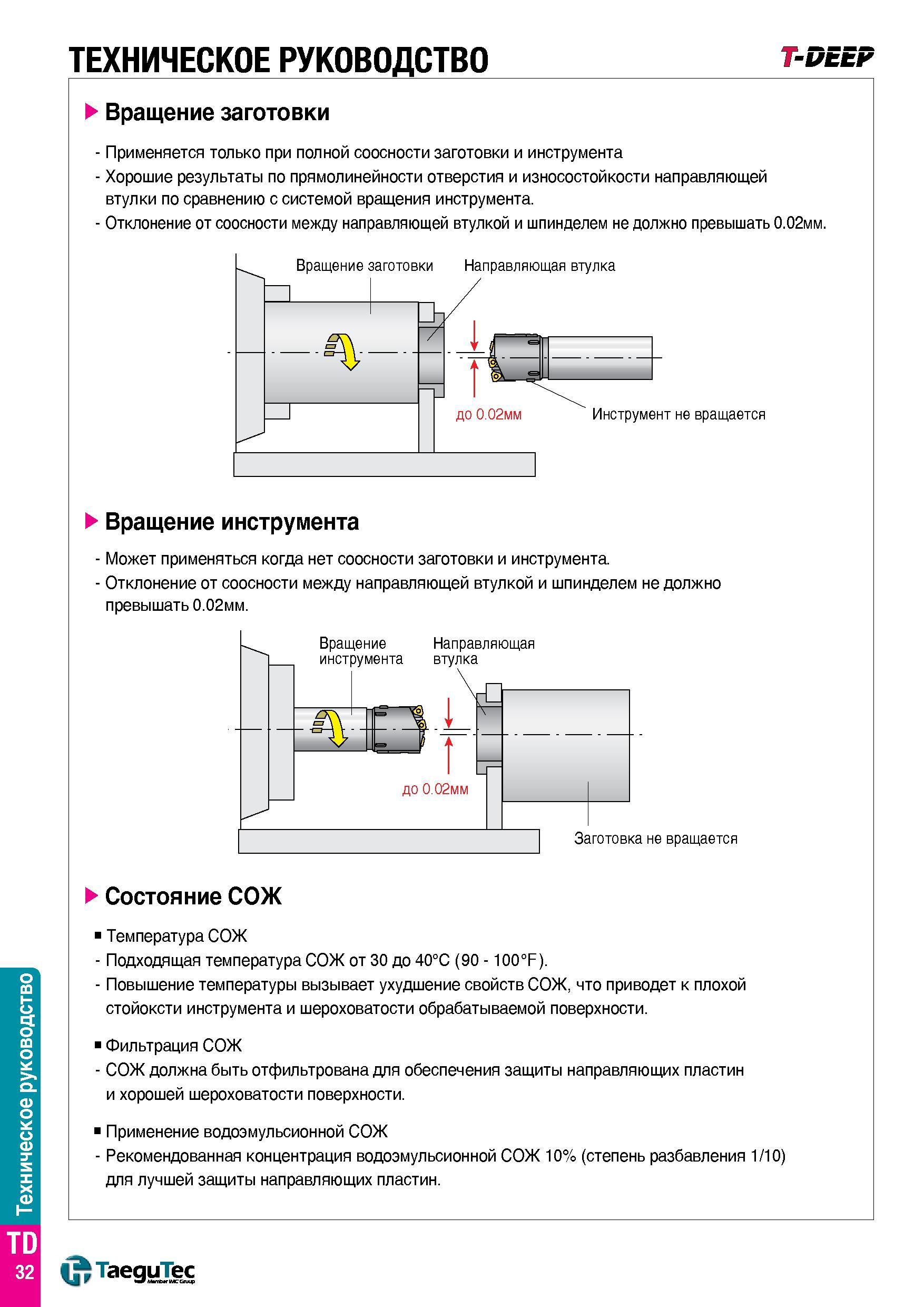 1445 Техническое руководство T-DEEF вращение заготовки - Применяется только при полной соосности заготовки и инструмента - Хорошие результаты по прямо Каталог TAEGUTEC 2015 Металлорежущий инструмент и инструментальная оснастка для металлообрабатывающих станков Точение Фрезерование Сверление Стр. TD32