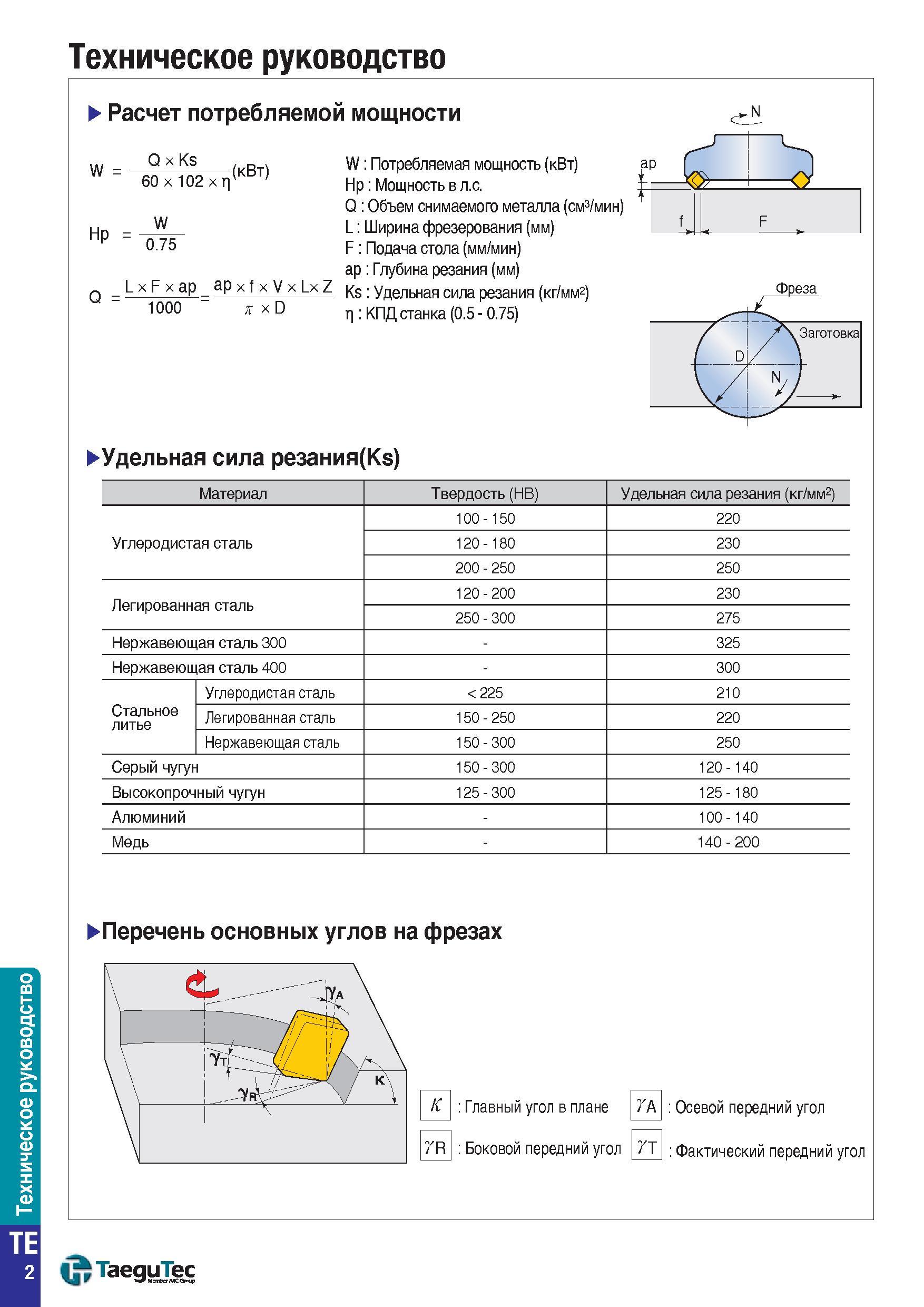 1475 Техническое руководство Расчет потребляемой мощности W Hp Q Q х Ks 60 х 102 х п (кВт) W 0 75 L х F х ap 1000 ap х f х V х Lх Z п х D W Потребляем Каталог TAEGUTEC 2015 Металлорежущий инструмент и инструментальная оснастка для металлообрабатывающих станков Точение Фрезерование Сверление Стр. TE2