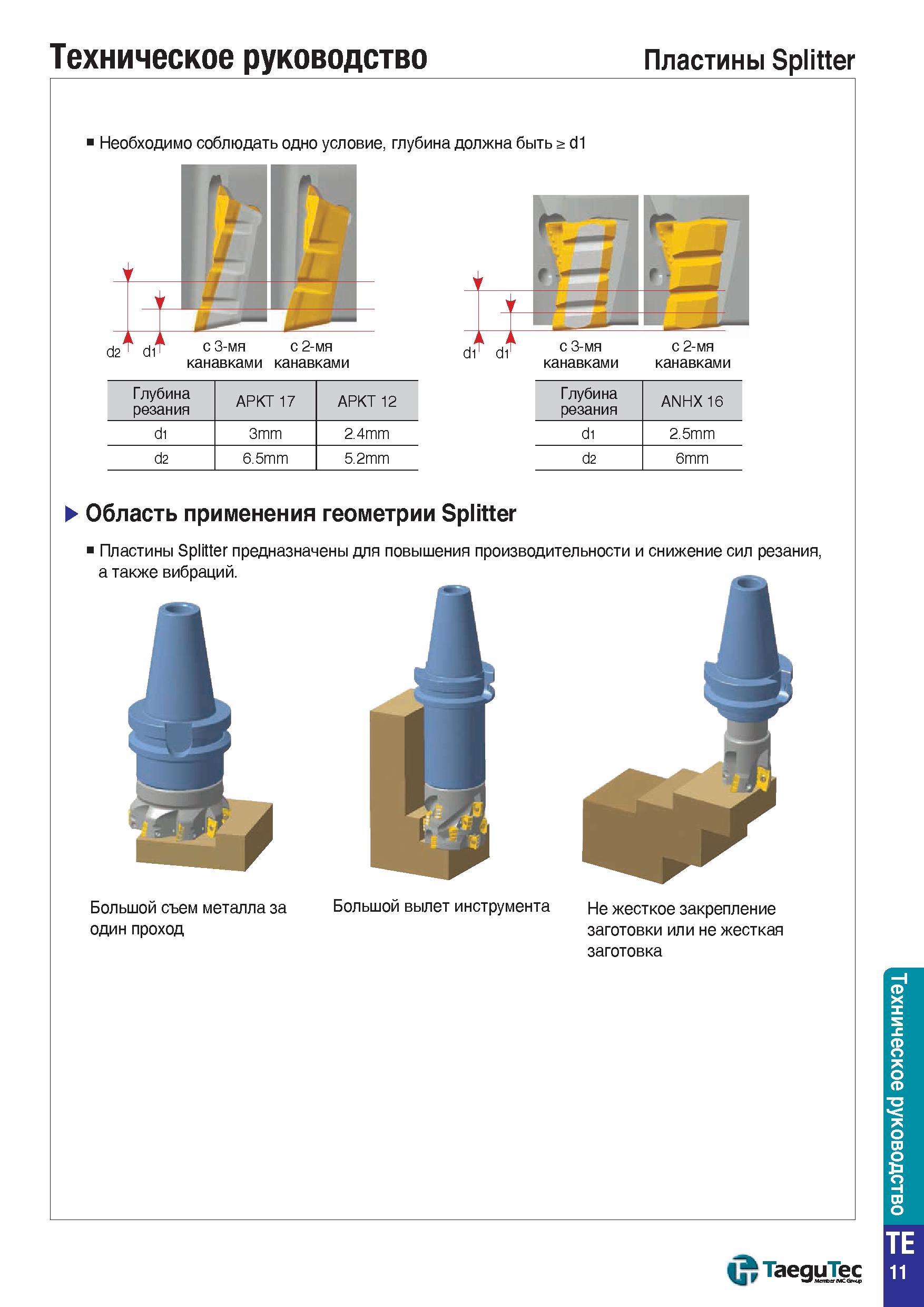 1484 Техническое руководство Пластины Splitter Необходимо соблюдать одно условие, глубина должна быть d1 канавками канавками канавками канавками Глуби Каталог TAEGUTEC 2015 Металлорежущий инструмент и инструментальная оснастка для металлообрабатывающих станков Точение Фрезерование Сверление Стр. TE11