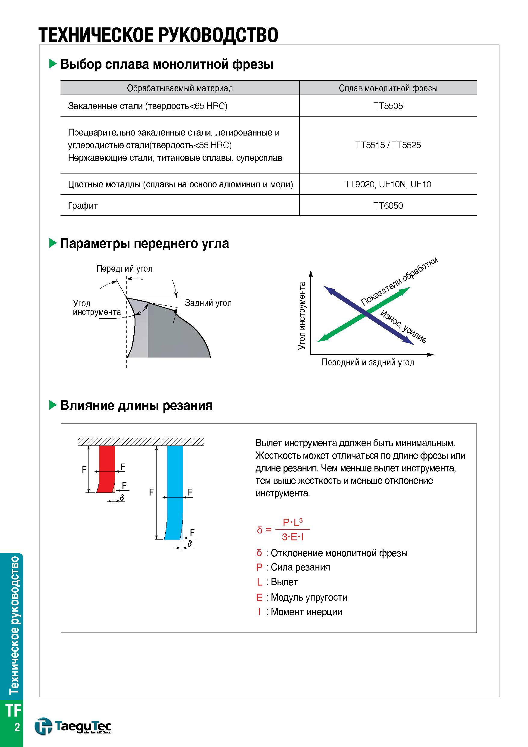1517 Техническое руководство TaeguTec по металлообработке режущим инструментом Выбор сплава монолитной фрезы Обрабатываемый материал Закаленные стали Каталог TAEGUTEC 2015 Металлорежущий инструмент и инструментальная оснастка для металлообрабатывающих станков Точение Фрезерование Сверление Стр. TF2