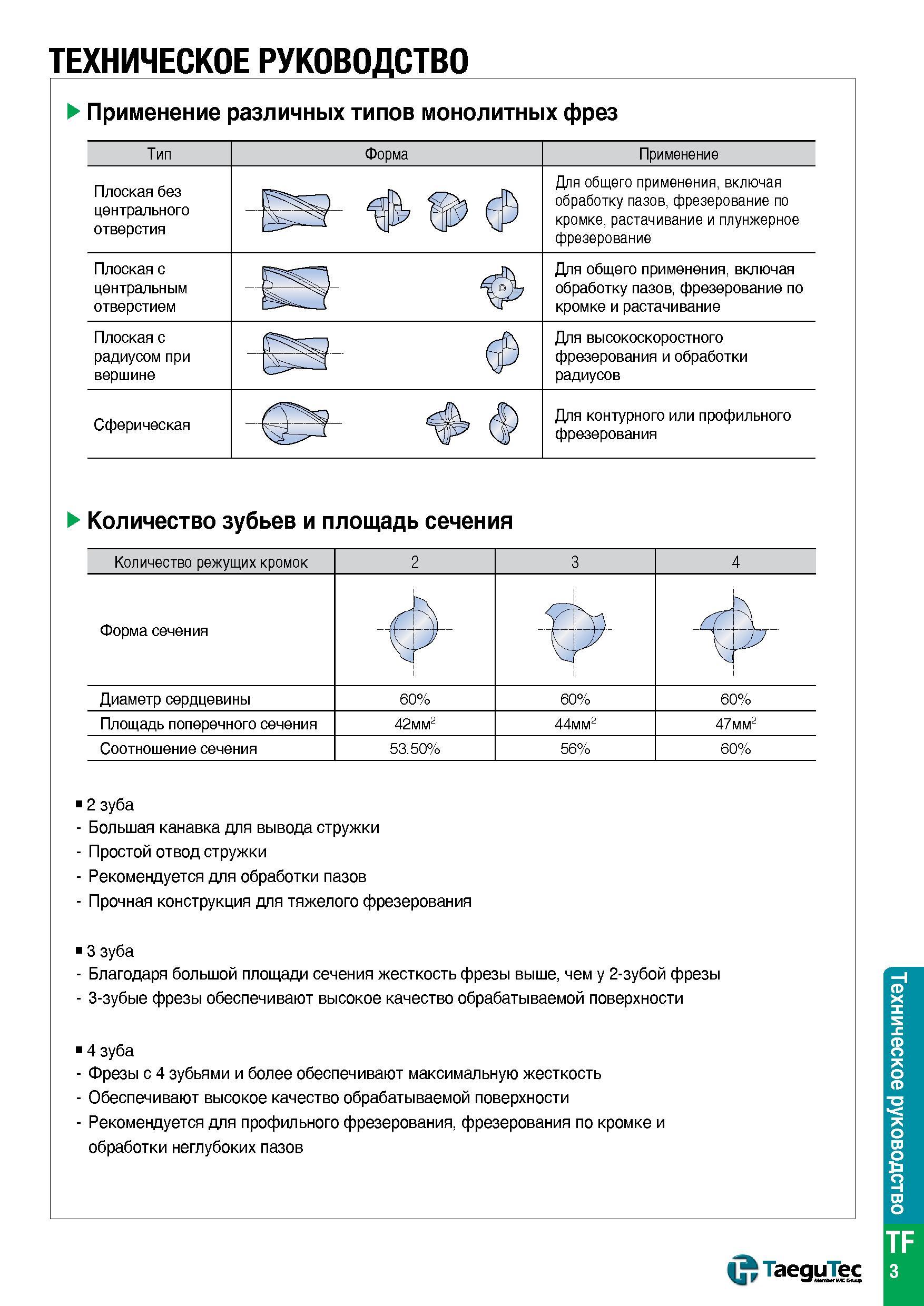 1518 Технические рекомендации по применению различных типов твердосплавных монолитных фрез TaeguTec Тип Плоская без центрального отверстия Для общего Каталог TAEGUTEC 2015 Металлорежущий инструмент и инструментальная оснастка для металлообрабатывающих станков Точение Фрезерование Сверление Стр. TF3