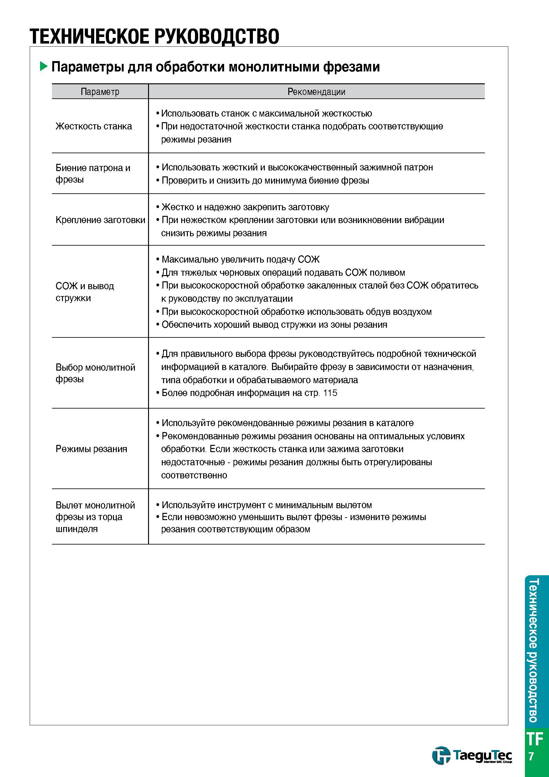 1522 Основные факторы влиящие на технологический процесс фрезерной обработки монолитными фрезами Жесткость металлорежущего станка Использовать станок Каталог TAEGUTEC 2015 Металлорежущий инструмент и инструментальная оснастка для металлообрабатывающих станков Точение Фрезерование Сверление Стр. TF7