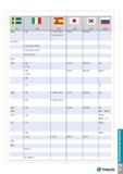 1576 TaeguTec TI 29 Техническое руководство Каталог TAEGUTEC 2015 Металлорежущий инструмент и инструментальная оснастка для металлообрабатывающих станков Точение Фрезерование Сверление Стр. TI29