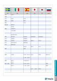 1578 TaeguTec TI 31 Техническое руководство Каталог TAEGUTEC 2015 Металлорежущий инструмент и инструментальная оснастка для металлообрабатывающих станков Точение Фрезерование Сверление Стр. TI31
