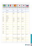 1586 TaeguTec TI 39 Техническое руководство Каталог TAEGUTEC 2015 Металлорежущий инструмент и инструментальная оснастка для металлообрабатывающих станков Точение Фрезерование Сверление Стр. TI39