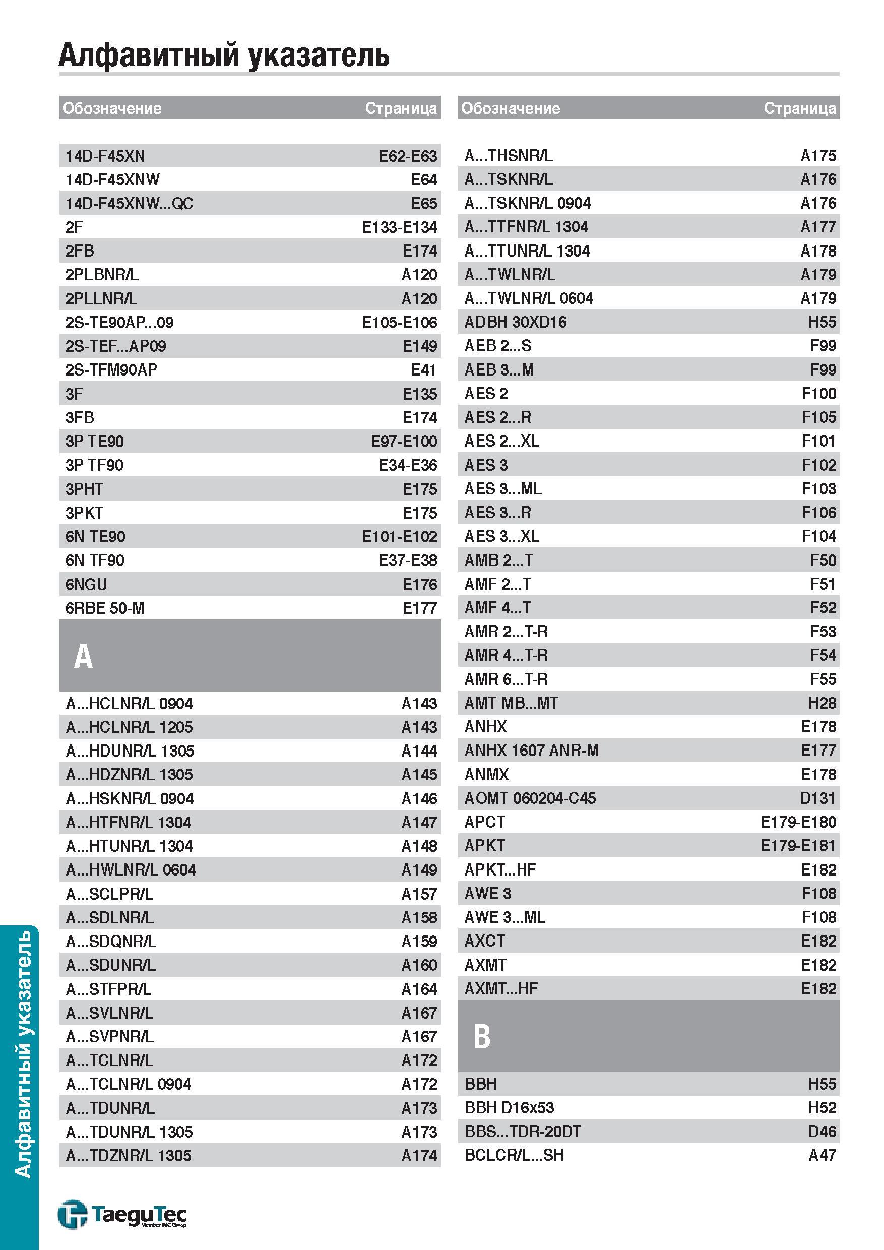 1605 Алфавитный поисковый указатель продукции TaeguTec каталога 2015 года на русском языке Обозначение Страница 14D-F45XN E62-E63 14D-F45XNW E64 14D-F Каталог TAEGUTEC 2015 Металлорежущий инструмент и инструментальная оснастка для металлообрабатывающих станков Точение Фрезерование Сверление Стр. 