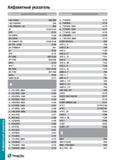 1605 Алфавитный поисковый указатель продукции TaeguTec каталога 2015 года на русском языке Обозначение Страница 14D-F45XN E62-E63 14D-F45XNW E64 14D-F Каталог TAEGUTEC 2015 Металлорежущий инструмент и инструментальная оснастка для металлообрабатывающих станков Точение Фрезерование Сверление Стр. 