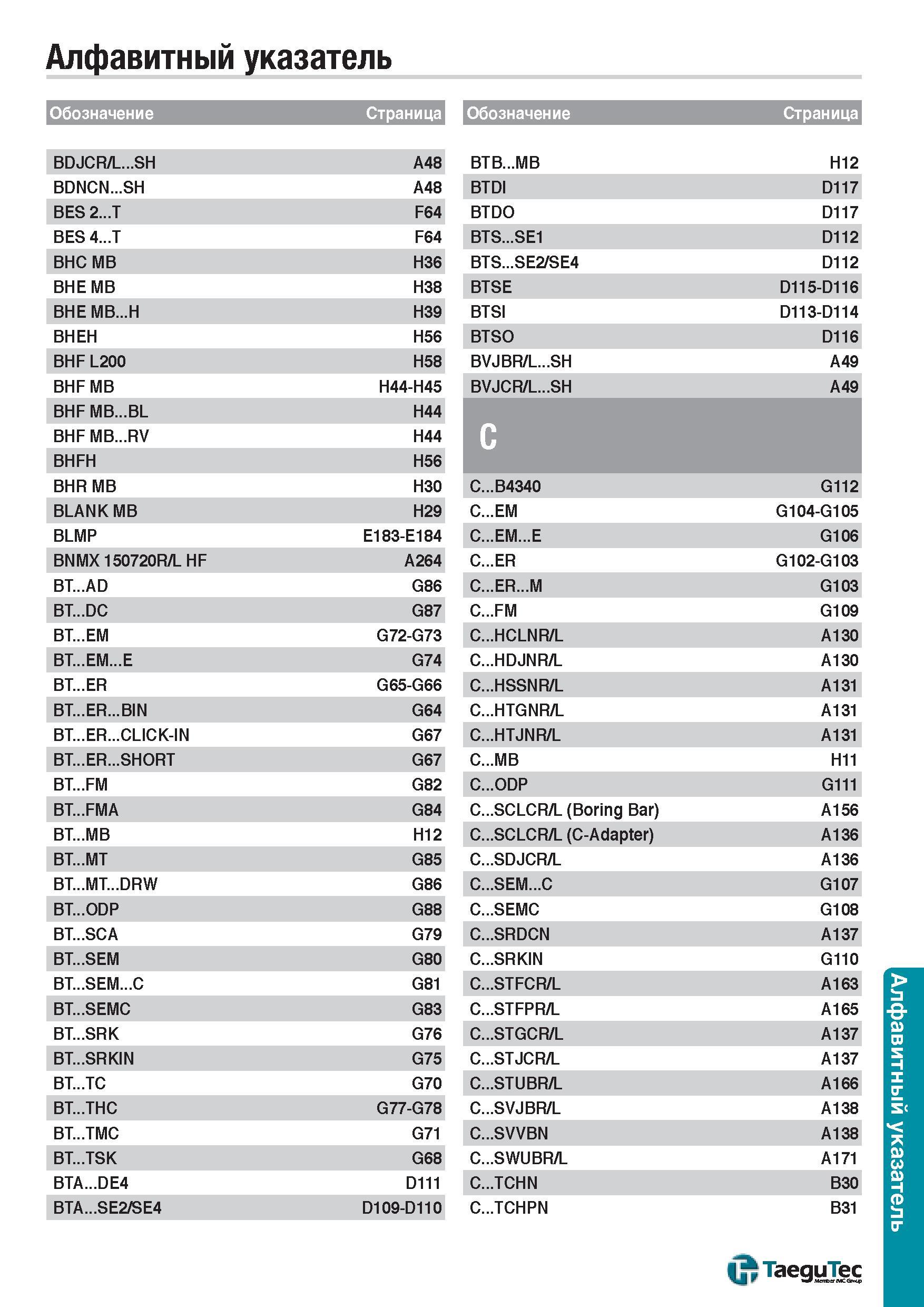 1606 Алфавитный указатель продукции TaeguTec каталога 2015 года на русском языке Обозначение Страница BDJCR/L SH A48 BDNCN SH A48 BES 2 T F64 BES 4 T Каталог TAEGUTEC 2015 Металлорежущий инструмент и инструментальная оснастка для металлообрабатывающих станков Точение Фрезерование Сверление Стр. 