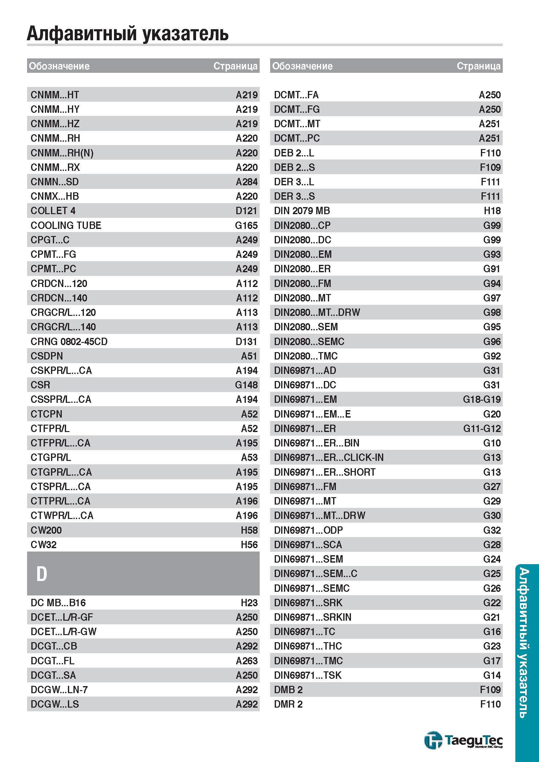 1608 Алфавитный указатель продукции TaeguTec каталога 2015 года на русском языке Обозначение Страница CNMM HT A219 DCMT FA A250 CNMM HY A219 DCMT FG A Каталог TAEGUTEC 2015 Металлорежущий инструмент и инструментальная оснастка для металлообрабатывающих станков Точение Фрезерование Сверление Стр. 