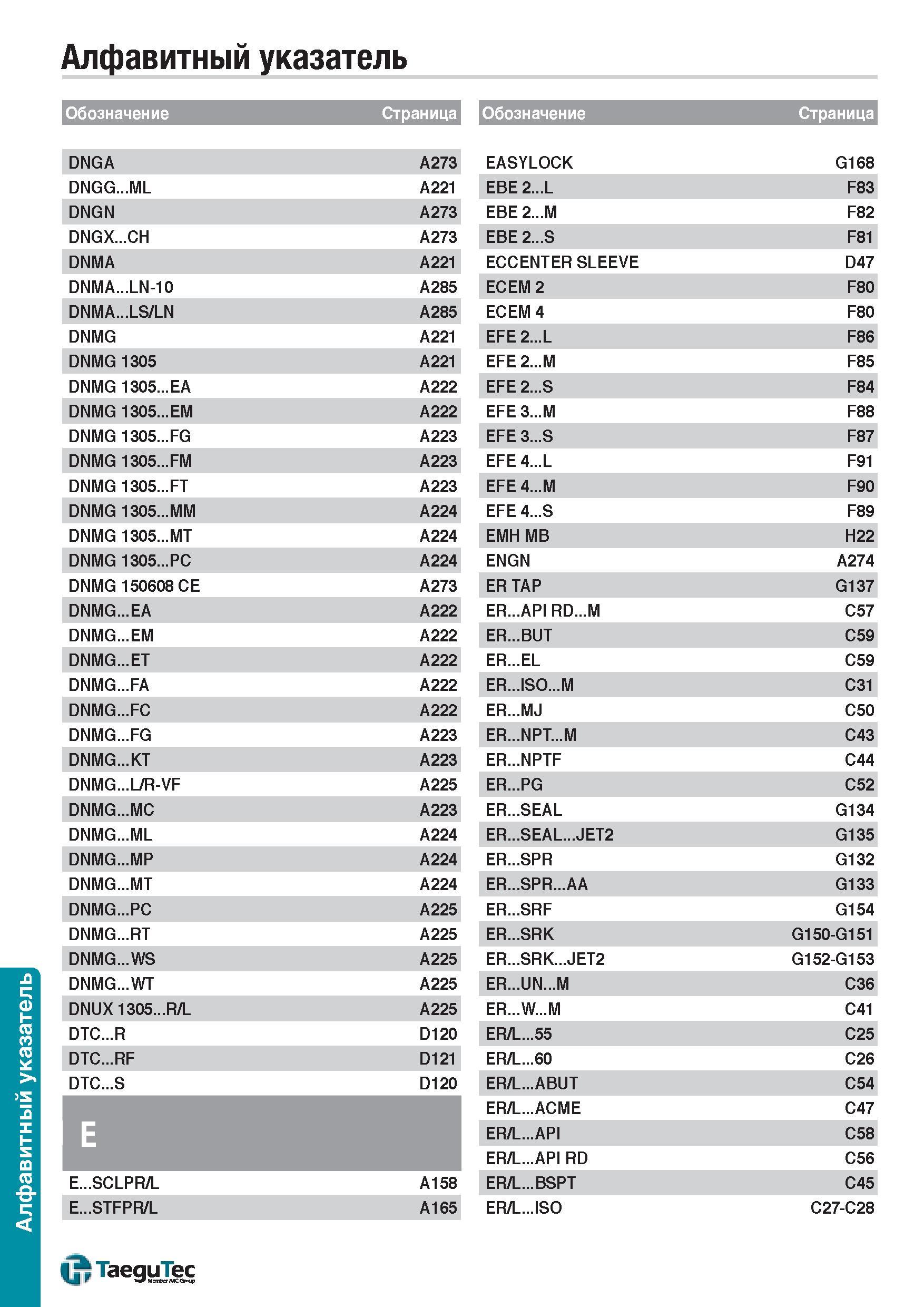 1609 Алфавитный указатель инструментальной продукции TaeguTec каталога 2015 года на русском языке Обозначение Страница DNGA A273 DNGG ML A221 DNGN A27 Каталог TAEGUTEC 2015 Металлорежущий инструмент и инструментальная оснастка для металлообрабатывающих станков Точение Фрезерование Сверление Стр. 