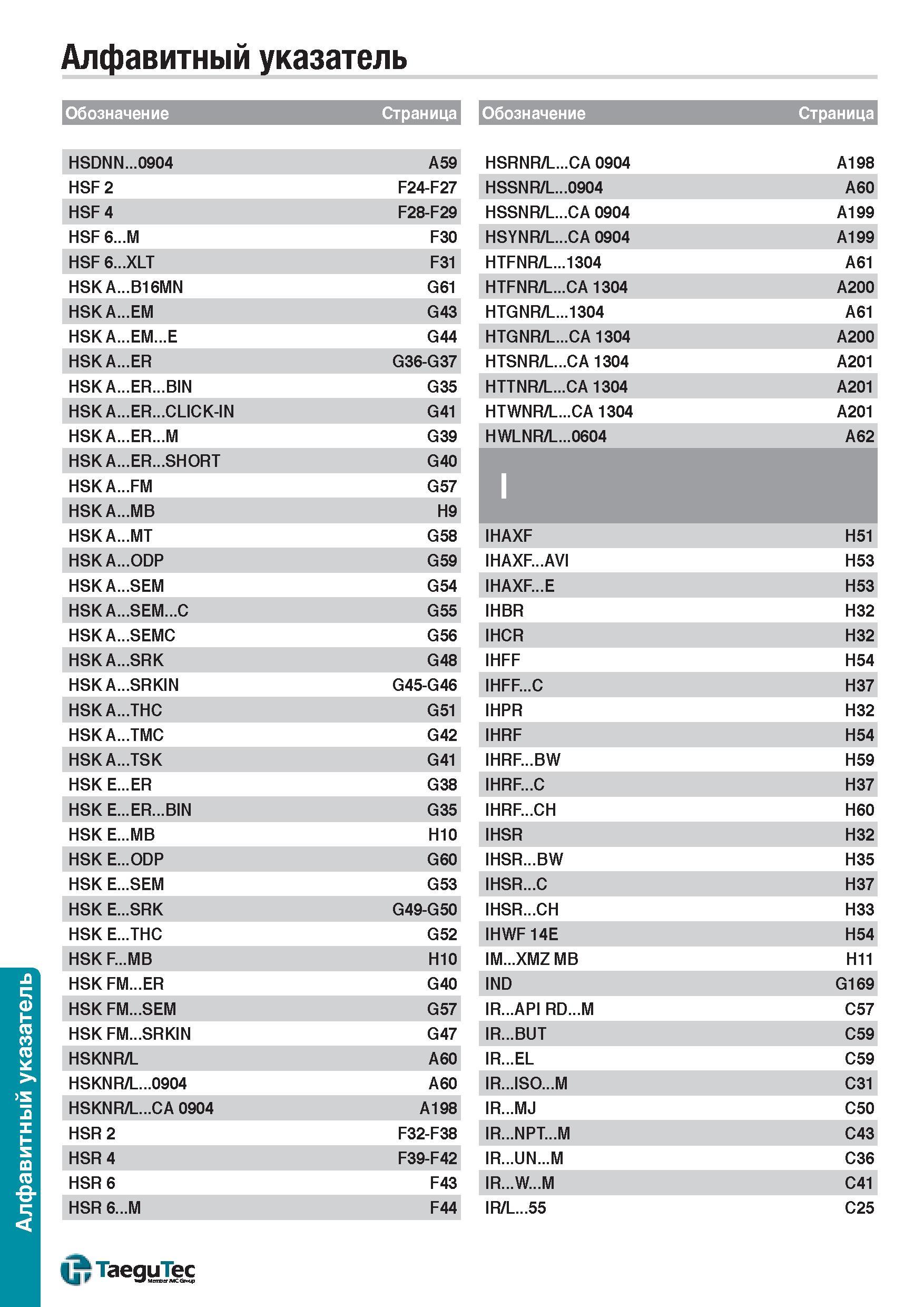 1611 Алфавитный поисковый указатель инструментальной продукции TaeguTec каталога 2015 года на русском языке Обозначение Страница HSDNN 0904 A59 HSF 2 Каталог TAEGUTEC 2015 Металлорежущий инструмент и инструментальная оснастка для металлообрабатывающих станков Точение Фрезерование Сверление Стр. 