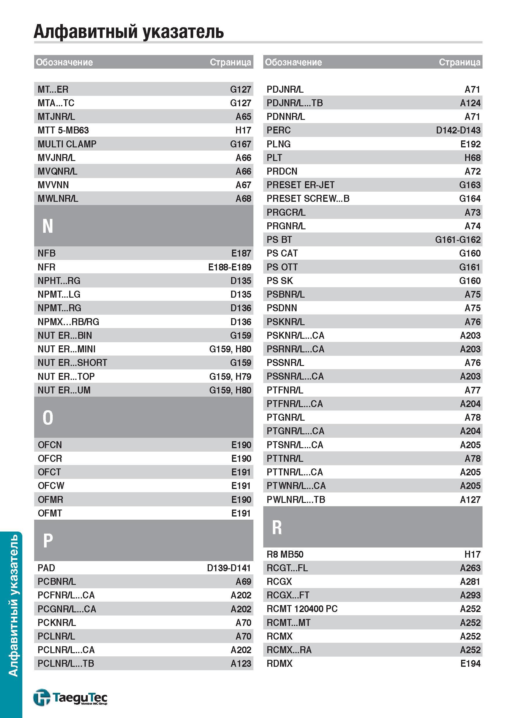 1613 Алфавитный поисковый указатель инструментальной продукции TaeguTec каталога 2015 года на русском языке Обозначение Страница MT ER G127 MTA TC G12 Каталог TAEGUTEC 2015 Металлорежущий инструмент и инструментальная оснастка для металлообрабатывающих станков Точение Фрезерование Сверление Стр. 
