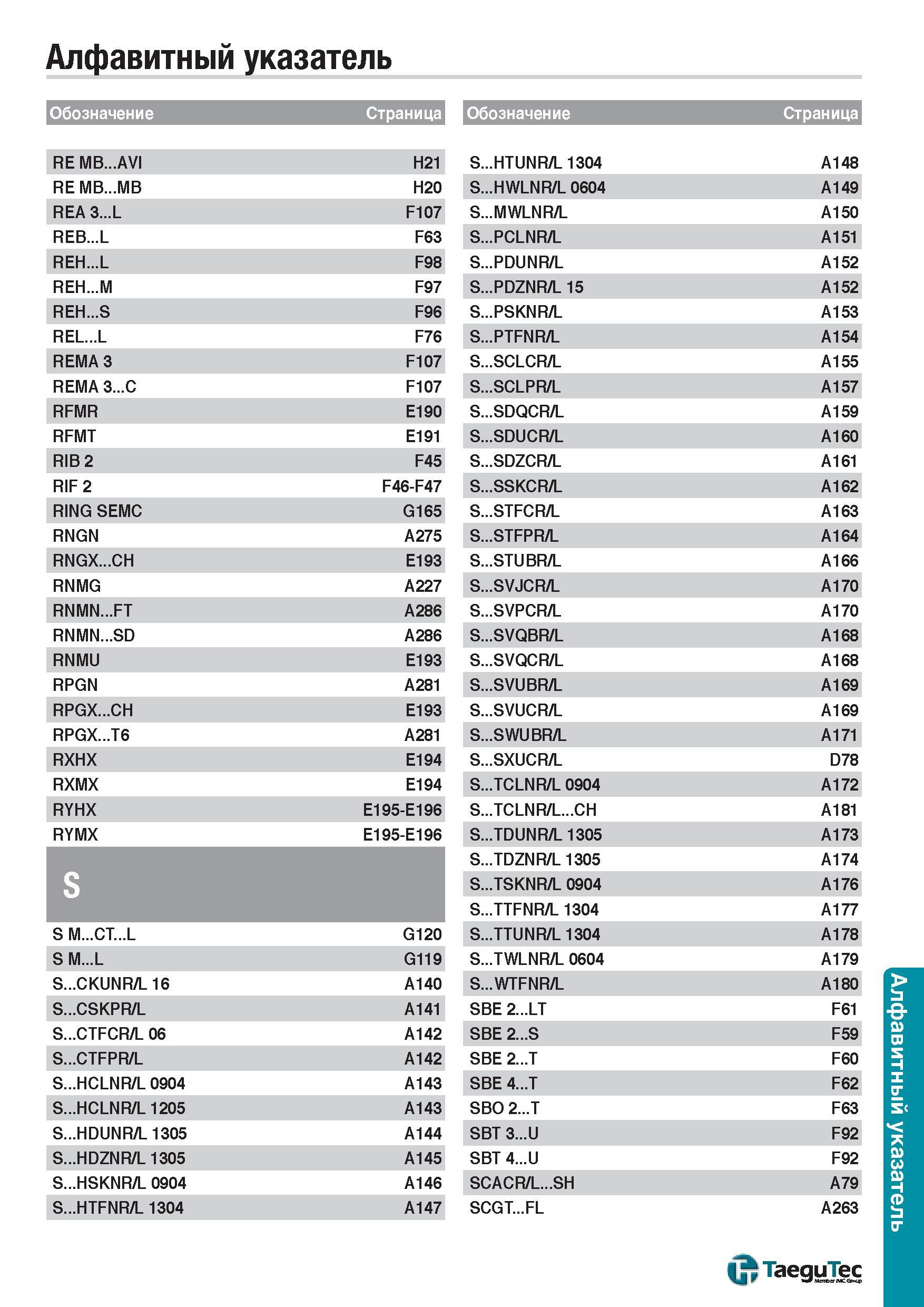 1614 Алфавитный поисковый указатель инструментальной продукции TaeguTec каталога 2015 года на русском языке Обозначение Страница RE MB AVI H21 RE MB M Каталог TAEGUTEC 2015 Металлорежущий инструмент и инструментальная оснастка для металлообрабатывающих станков Точение Фрезерование Сверление Стр. 