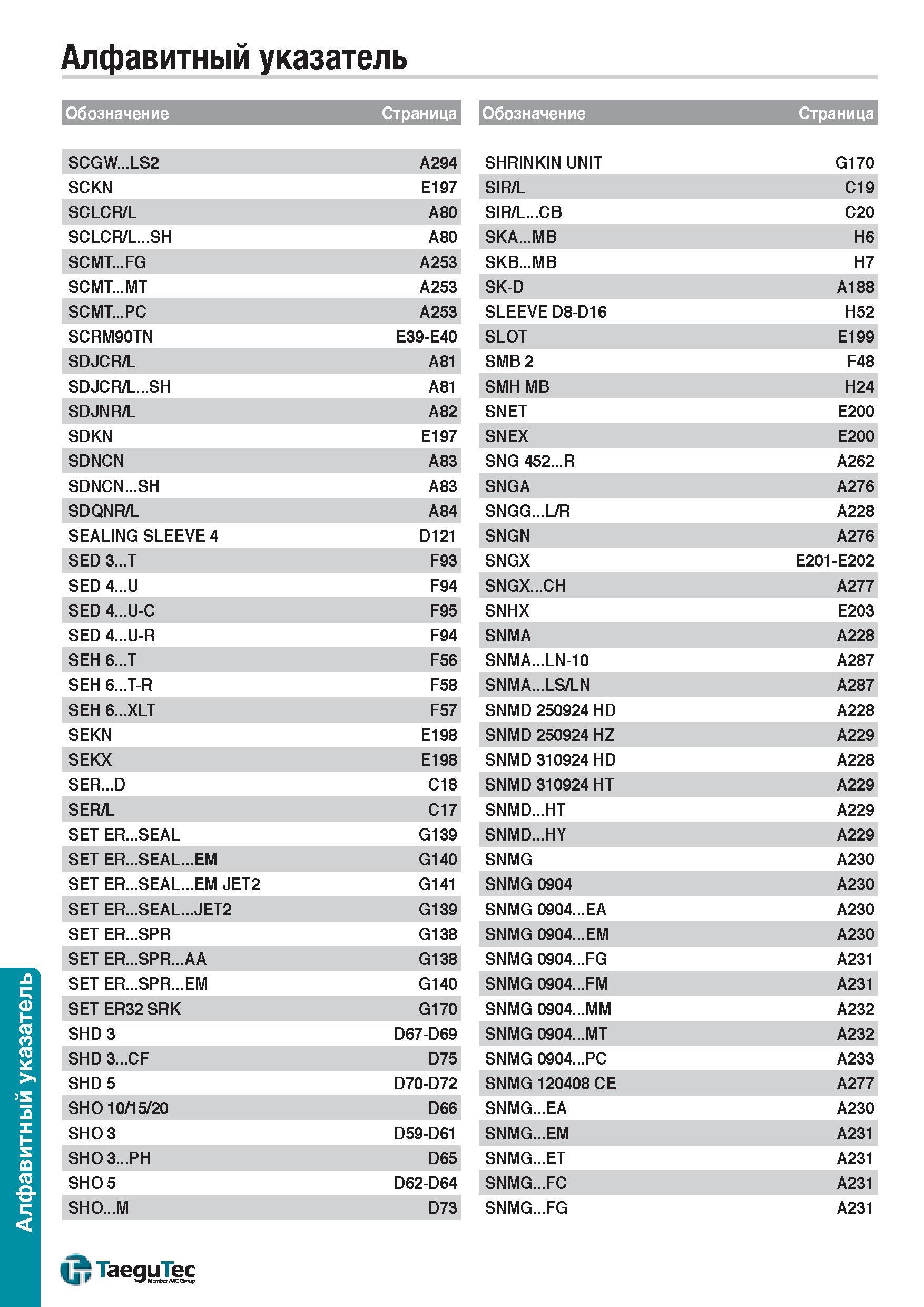 1615 Алфавитный поисковый указатель инструментальной продукции TaeguTec каталога 2015 года на русском языке Обозначение Страница SCGW LS2 A294 SCKN E1 Каталог TAEGUTEC 2015 Металлорежущий инструмент и инструментальная оснастка для металлообрабатывающих станков Точение Фрезерование Сверление Стр. 