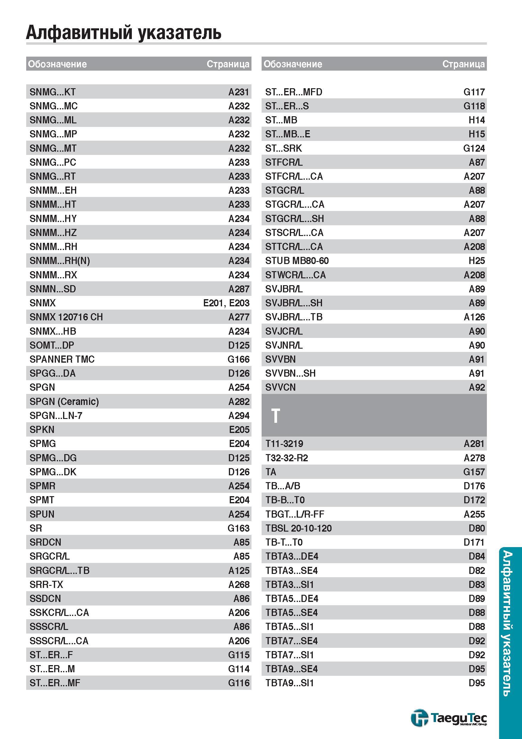 1616 Алфавитный поисковый указатель инструментальной продукции TaeguTec каталога 2015 года на русском языке Обозначение Страница SNMG KT A231 SNMG MC Каталог TAEGUTEC 2015 Металлорежущий инструмент и инструментальная оснастка для металлообрабатывающих станков Точение Фрезерование Сверление Стр. 