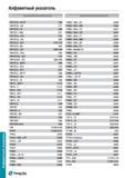 1619 Алфавитный поисковый указатель станочного инструмента TaeguTec указанного в каталоге 2015 года на русском языке Обозначение Страница TMTECB NPTF Каталог TAEGUTEC 2015 Металлорежущий инструмент и инструментальная оснастка для металлообрабатывающих станков Точение Фрезерование Сверление Стр. 