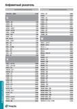 1621 Алфавитный поисковый указатель станочного инструмента TaeguTec указанного в каталоге 2015 года на русском языке Обозначение Страница TWLNR/L 0604 Каталог TAEGUTEC 2015 Металлорежущий инструмент и инструментальная оснастка для металлообрабатывающих станков Точение Фрезерование Сверление Стр.