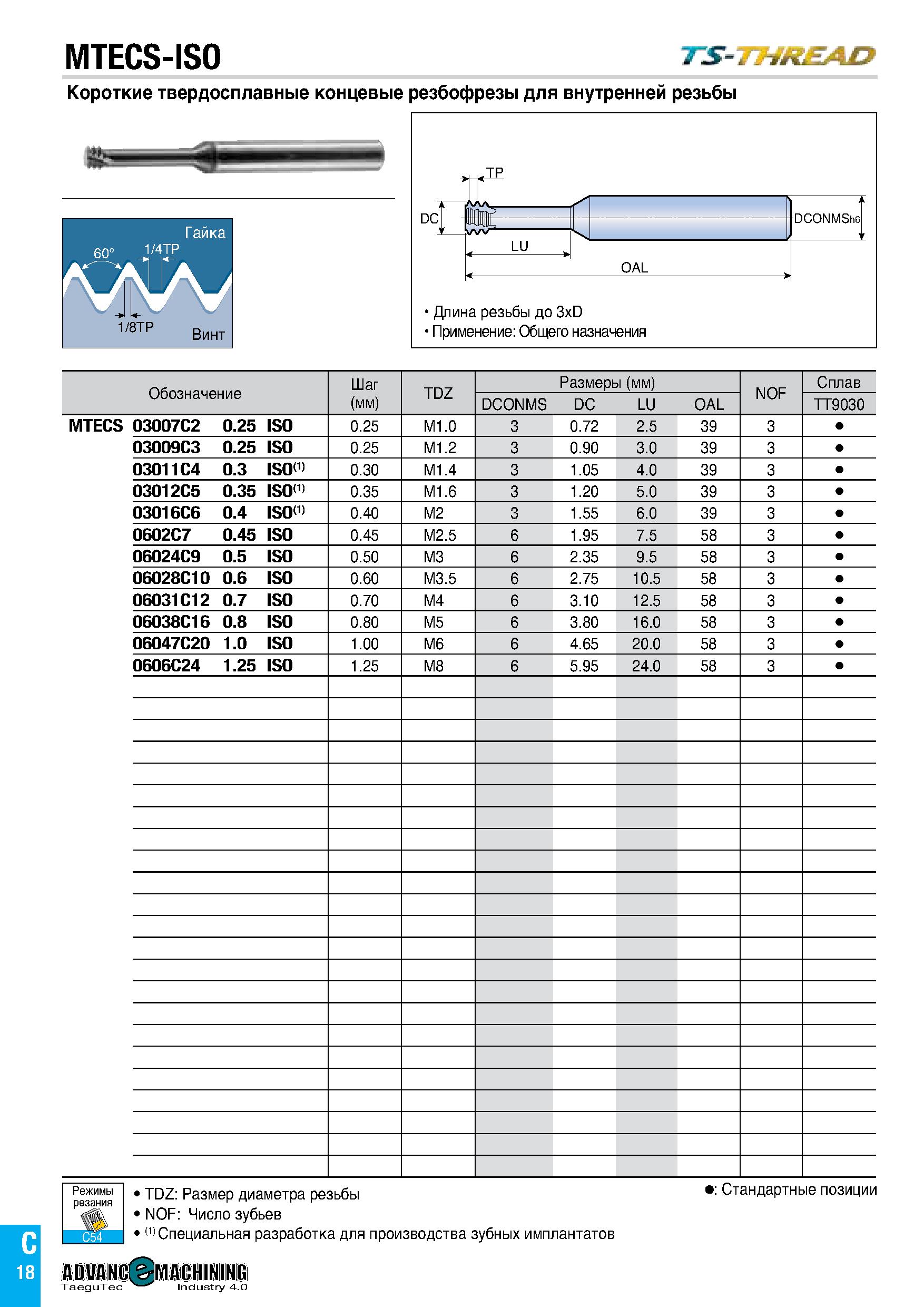 21 MTECS-ISO TS-Jj-h&EAD Короткие твердосплавные концевые резбофрезы для внутренней резьбы Обозначение Шаг (мм) TDZ Размеры (мм) NOF Сплав DCONMS DC Каталог TAEGUTEC 2020 Вращающийся режущий и вспомогательный инструмент по металлу Твердосплавные пластины Сборные фрезы с СМП Монолитные фрезы и сверла Инструментальные патроны Стр. C18