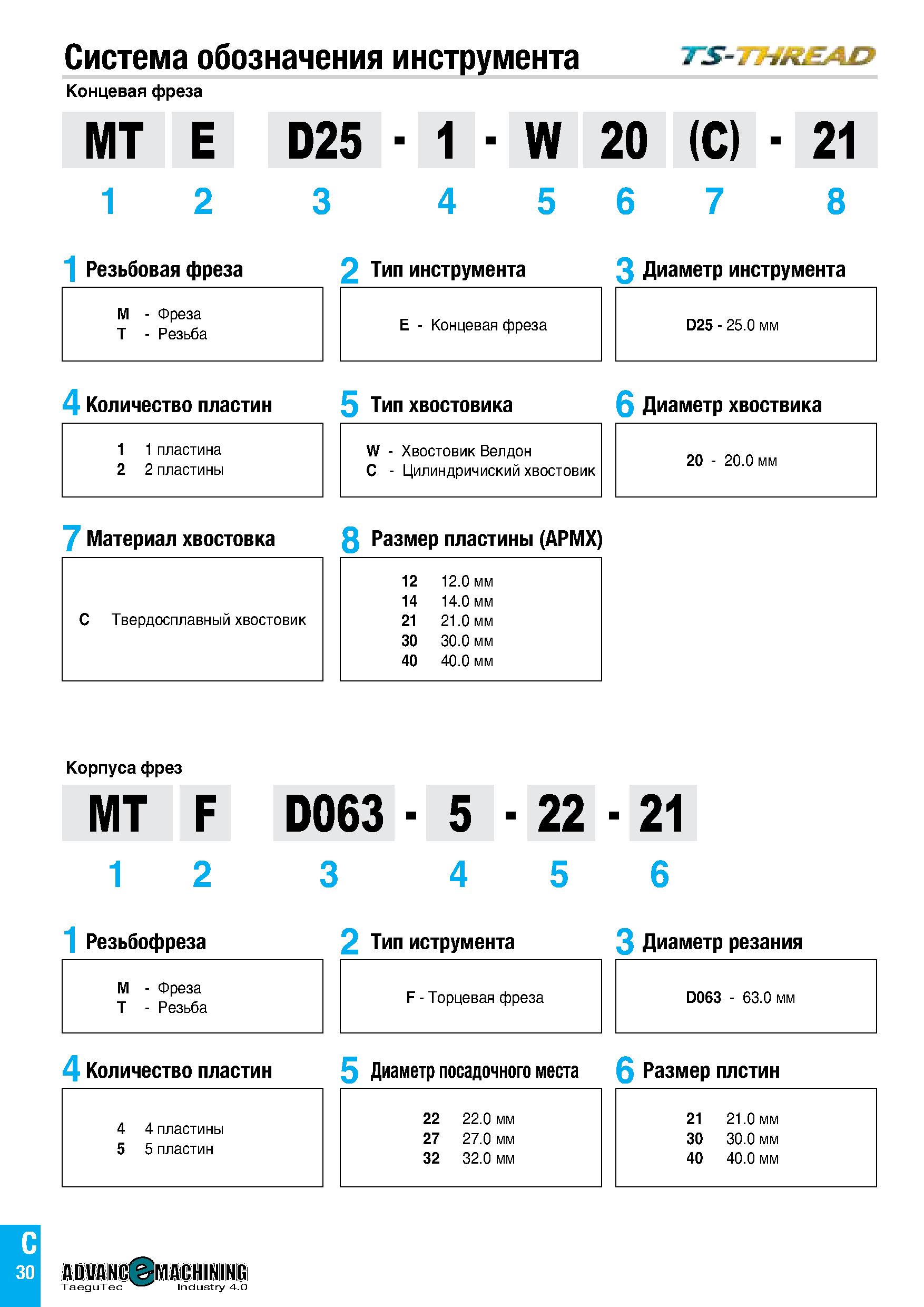 33 Система обозначения инструмента Концевая фреза M' T E 1 >25 - 1 - W 20 (C) - 21 1 2 1 Резьбовая фреза 3 4 5 2 Тип инструмента 6 7 8 3 Диаметр инс Каталог TAEGUTEC 2020 Вращающийся режущий и вспомогательный инструмент по металлу Твердосплавные пластины Сборные фрезы с СМП Монолитные фрезы и сверла Инструментальные патроны Стр. C30