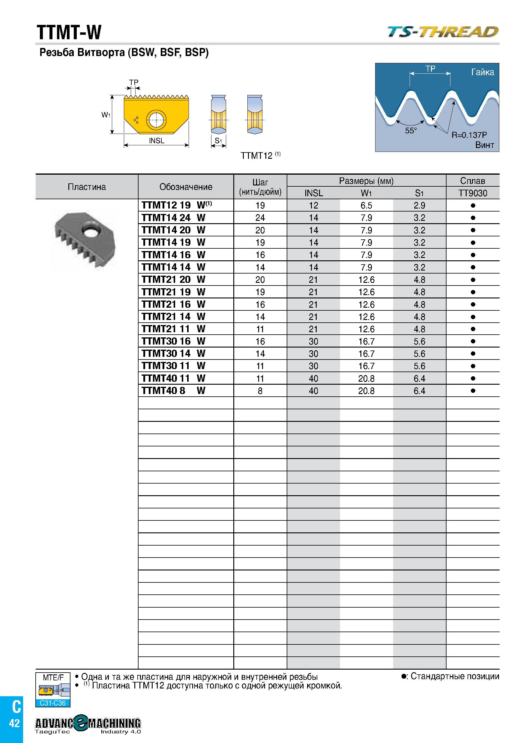 45 TTMT-W Резьба Витворта (BSW, BSF, BSP) TP лллллллллллллл INSL I I Si TTMT12 (1> Пластина Обозначение Шаг (нить/дюйм) Размеры (мм) Сплав INSL W1 S Каталог TAEGUTEC 2020 Вращающийся режущий и вспомогательный инструмент по металлу Твердосплавные пластины Сборные фрезы с СМП Монолитные фрезы и сверла Инструментальные патроны Стр. C42