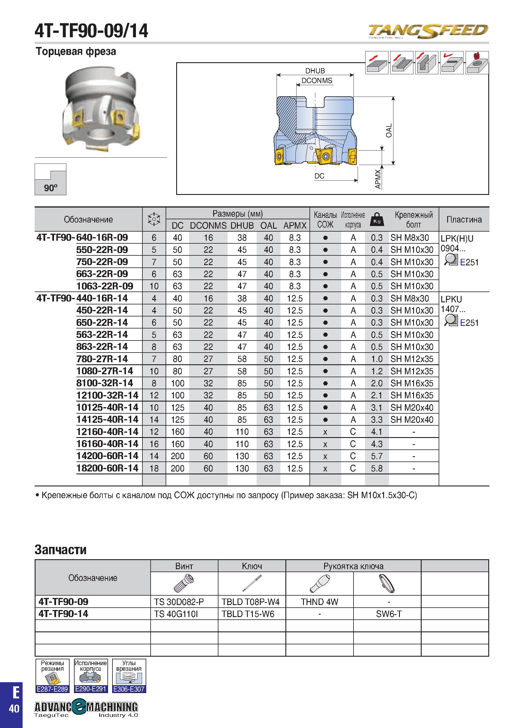 353 4T-TF90-09/14 TAA/G EED Торцевая фреза 90° Обозначение 0 Размеры (мм) Каналы СОЖ Исполнение корпуса J 1 Крепежный болт Пластина DC DCONMS DHUB OA Каталог TAEGUTEC 2020 Вращающийся режущий и вспомогательный инструмент по металлу Твердосплавные пластины Сборные фрезы с СМП Монолитные фрезы и сверла Инструментальные патроны Стр. E40