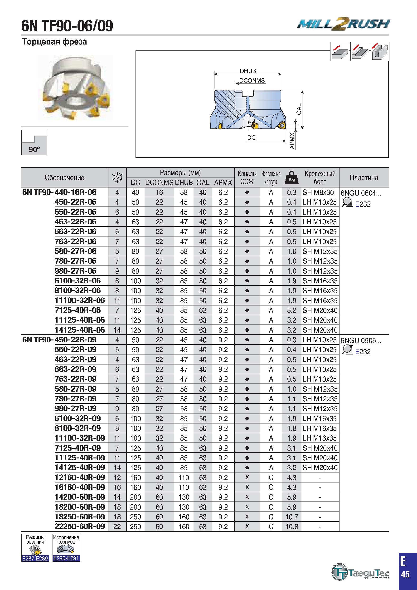 358 6N TF90-06/09 MfLL RUSH Торцевая фреза 90° Обозначение 0 Размеры (мм) Каналы СОЖ Исполнение корпуса & Крепежный болт Пластина DC DCONMS DHUB OAL Каталог TAEGUTEC 2020 Вращающийся режущий и вспомогательный инструмент по металлу Твердосплавные пластины Сборные фрезы с СМП Монолитные фрезы и сверла Инструментальные патроны Стр. E45