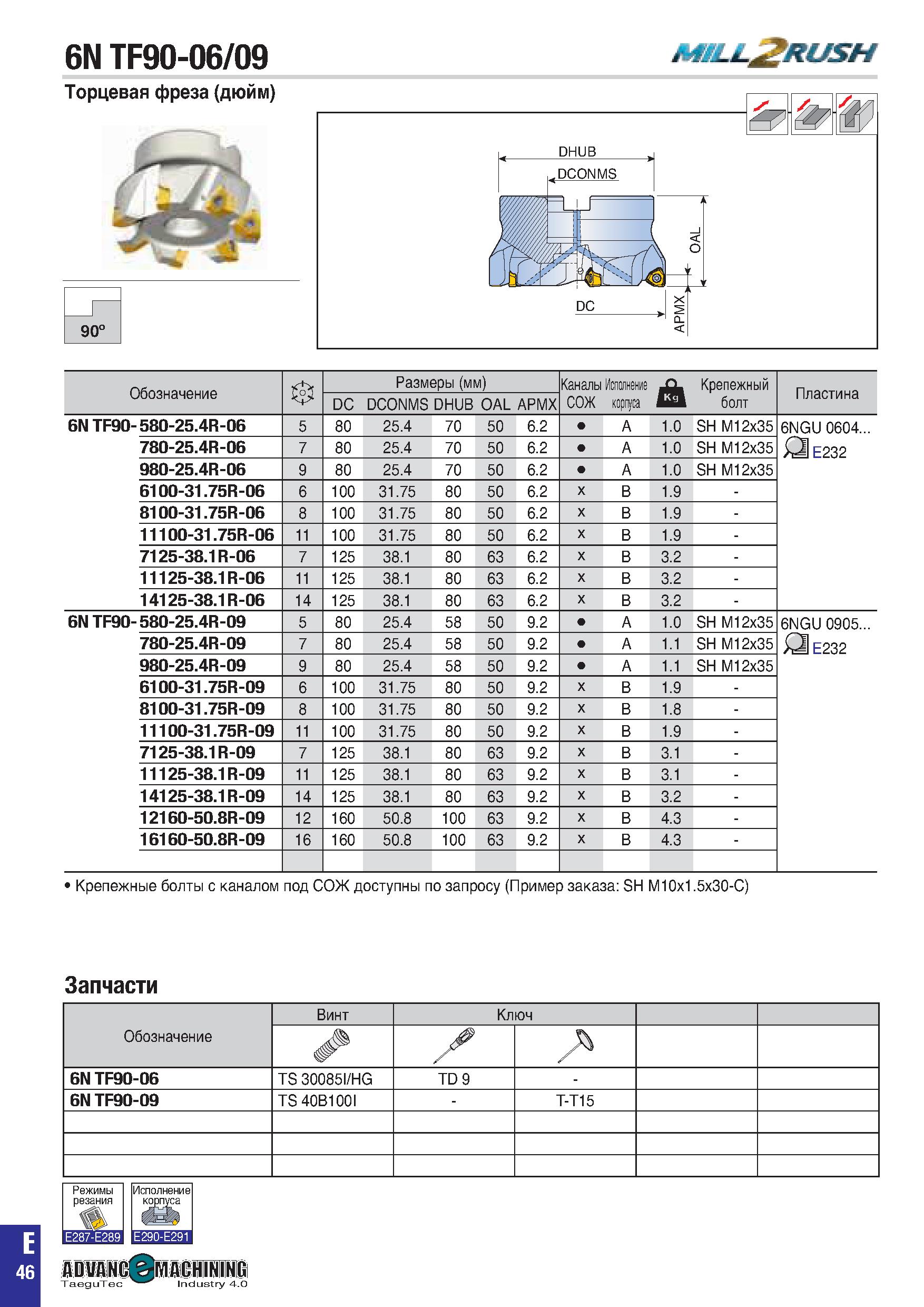 359 6N TF90-06/09 MfLL RUSH Обозначение Ф Размеры (мм) Каналы Исполнение J Крепежный болт Пластина DC DCONMS DHUB OAL APMX СОЖ корпуса 6N TF90- 580-2 Каталог TAEGUTEC 2020 Вращающийся режущий и вспомогательный инструмент по металлу Твердосплавные пластины Сборные фрезы с СМП Монолитные фрезы и сверла Инструментальные патроны Стр. E46